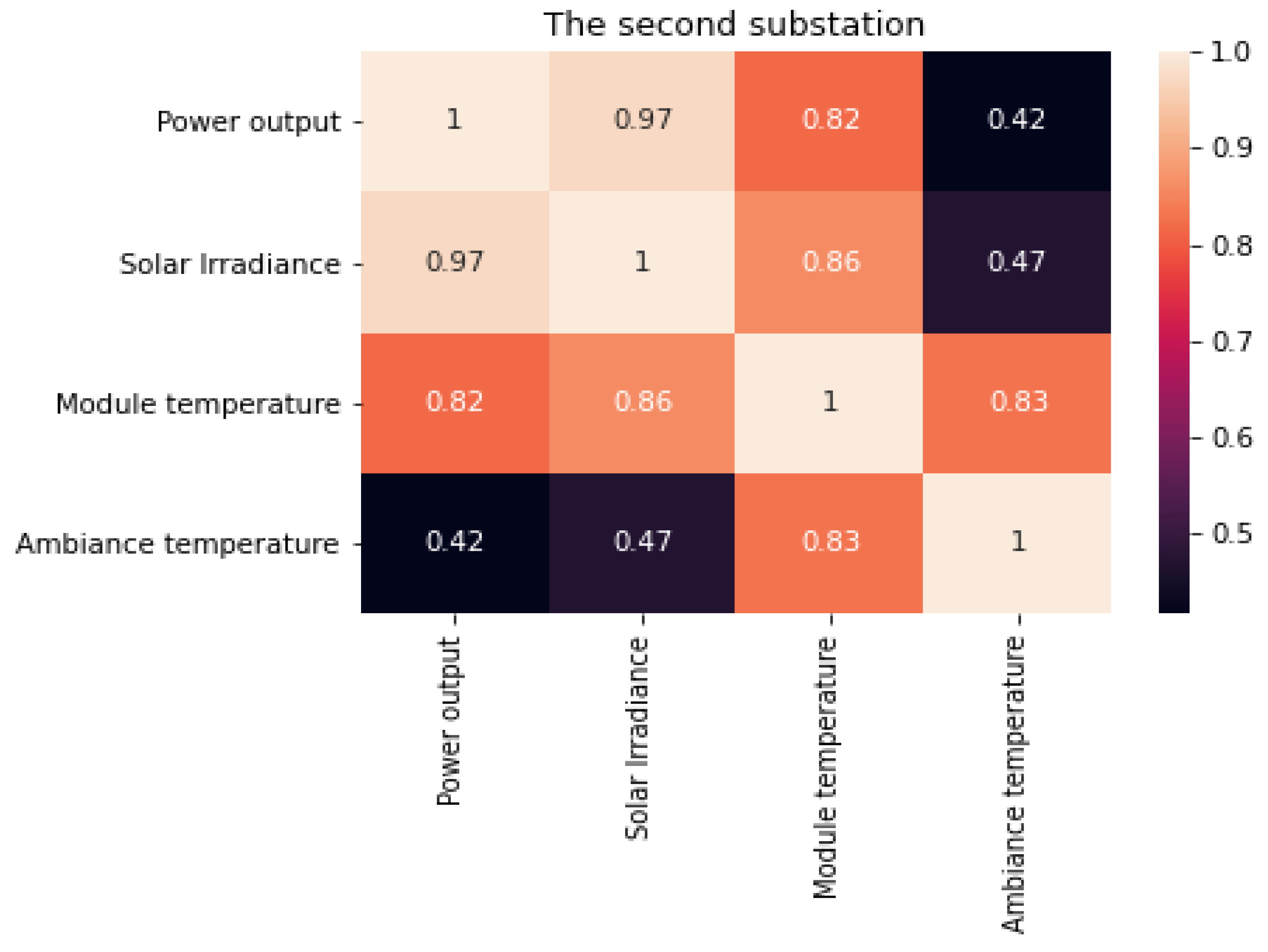 Energies 16 01947 g008