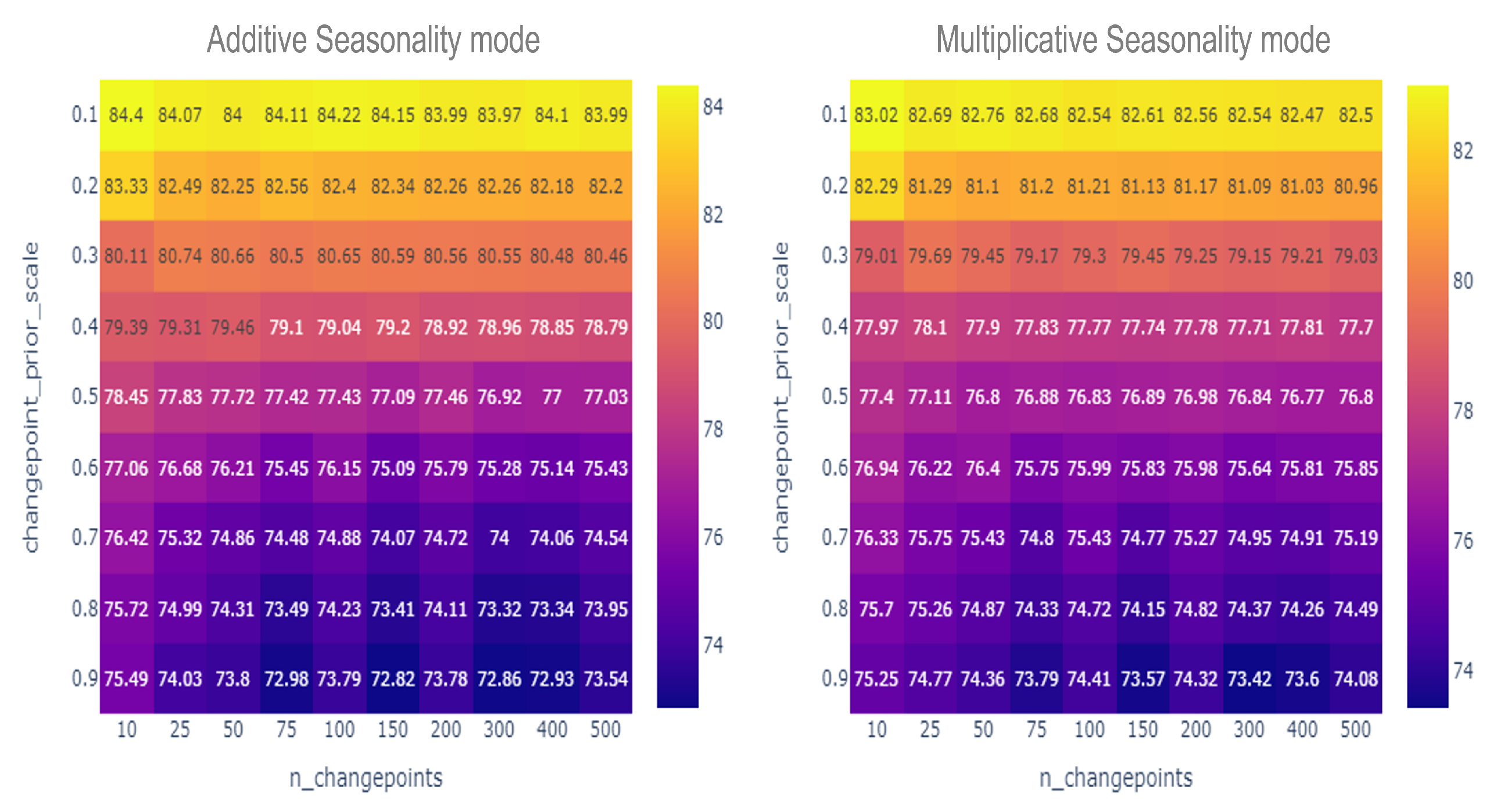 Energies 16 01947 g014
