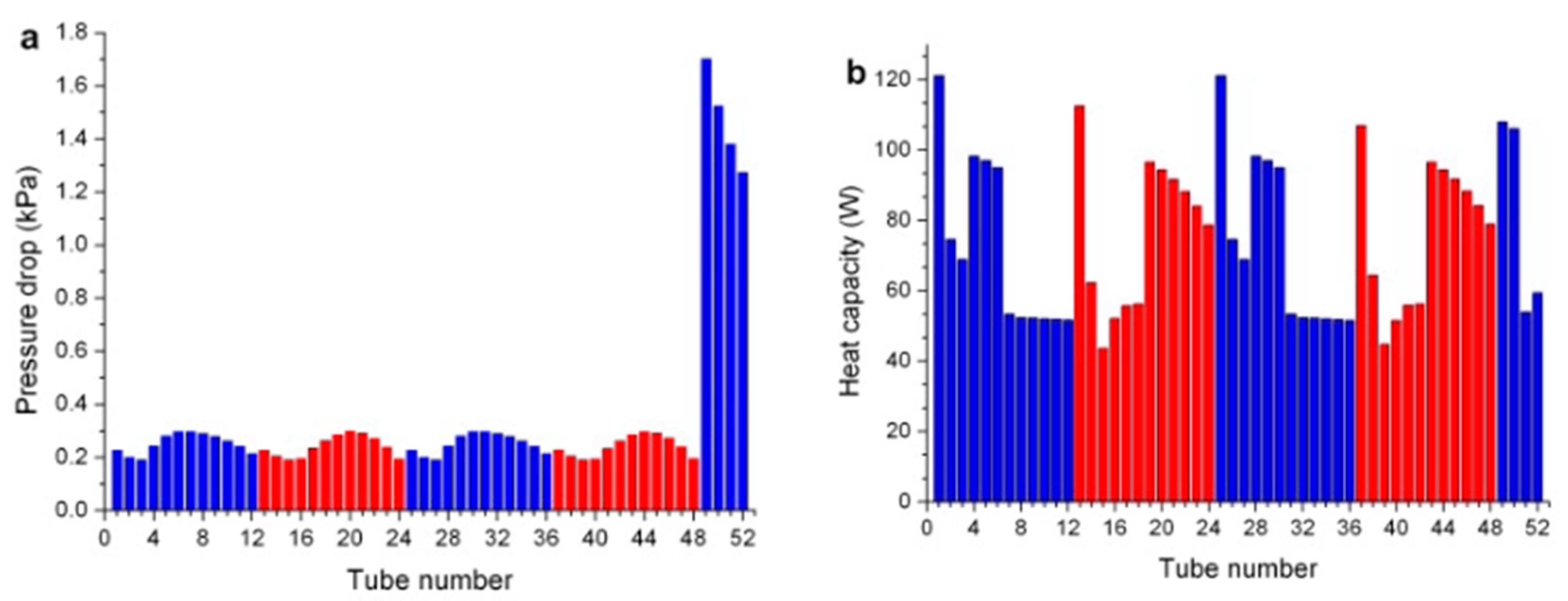 Energies 16 01948 g021 Energies 16 01948 g021
