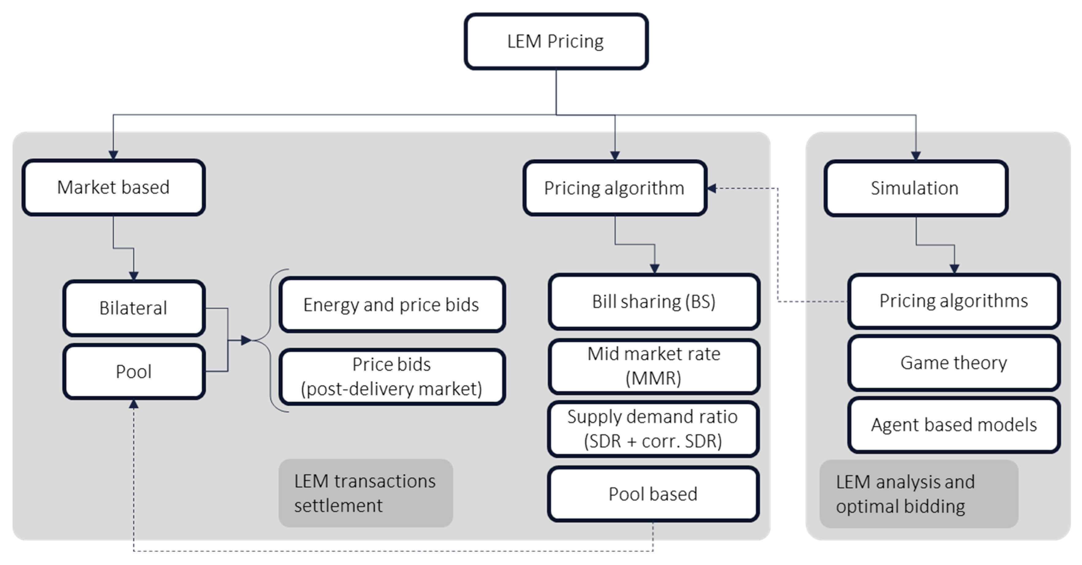 Energies 16 01949 g003 Energies 16 01949 g003
