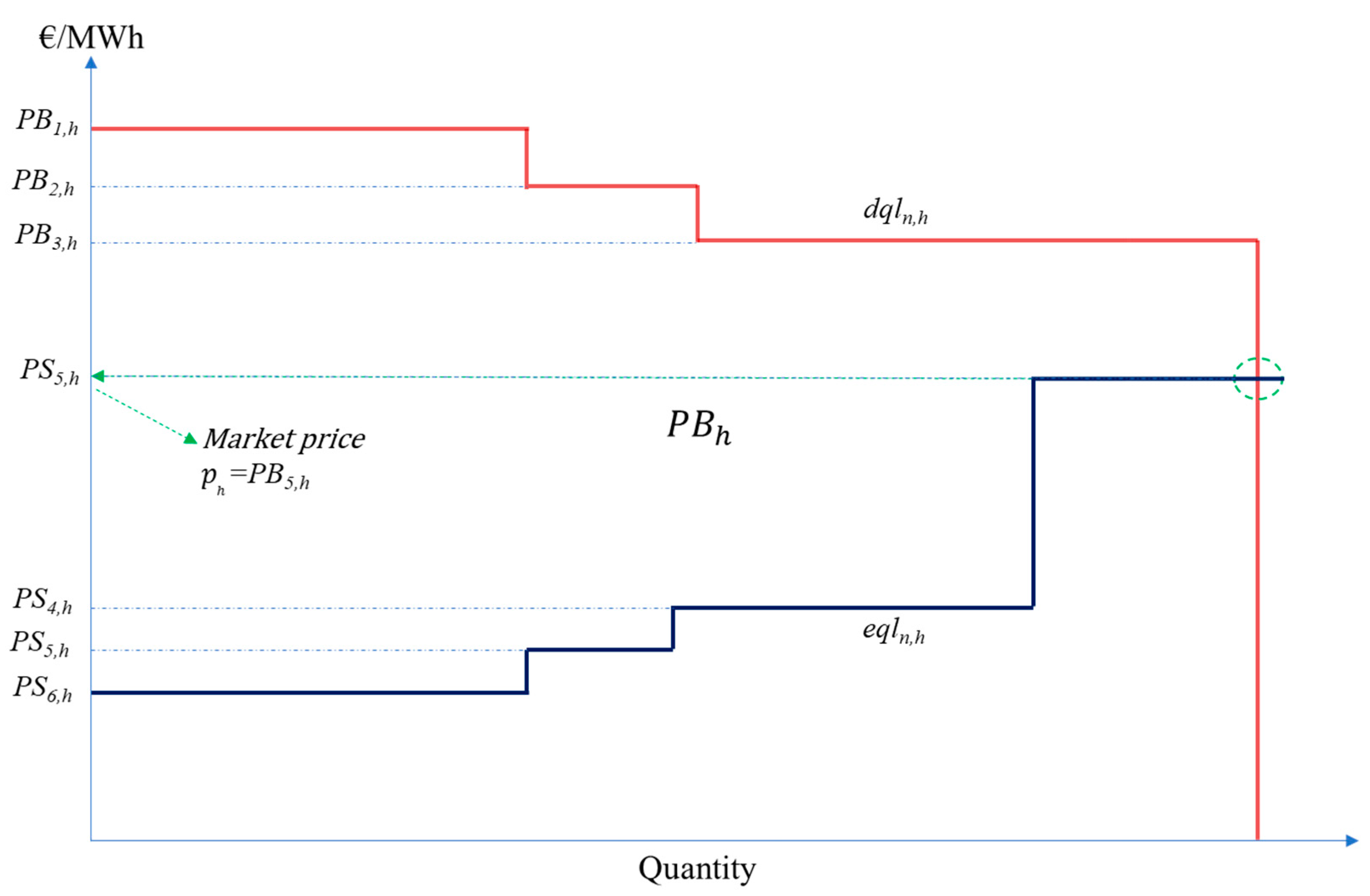 Energies 16 01949 g004 Energies 16 01949 g004