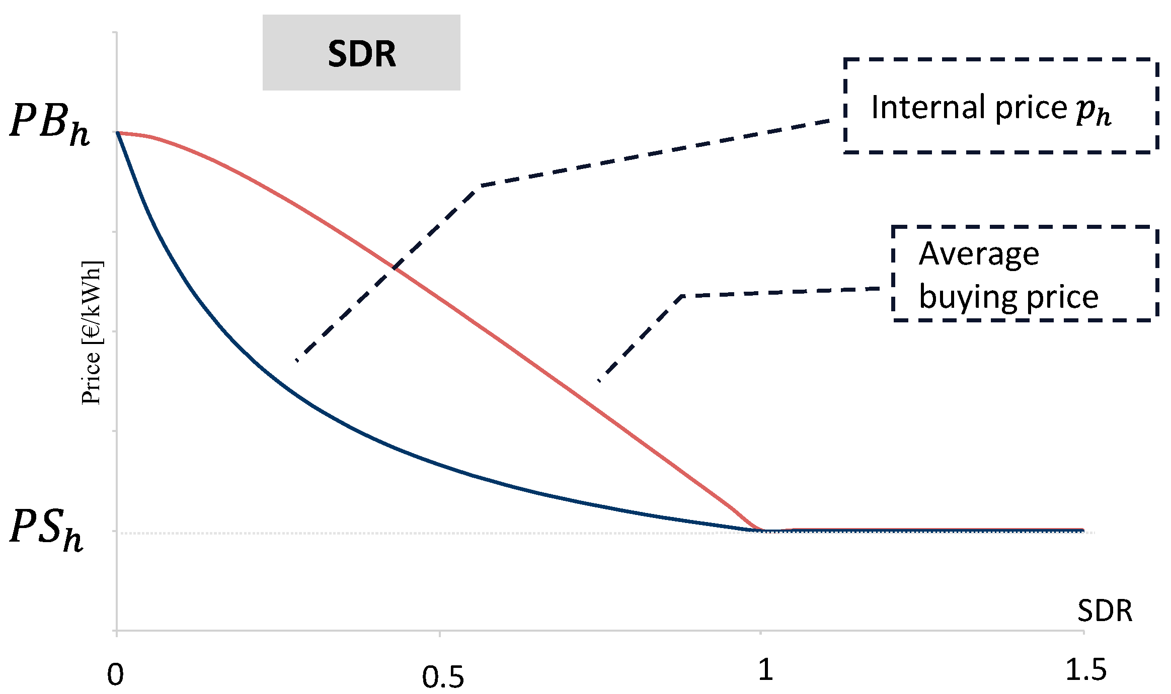 Energies 16 01949 g005 Energies 16 01949 g005