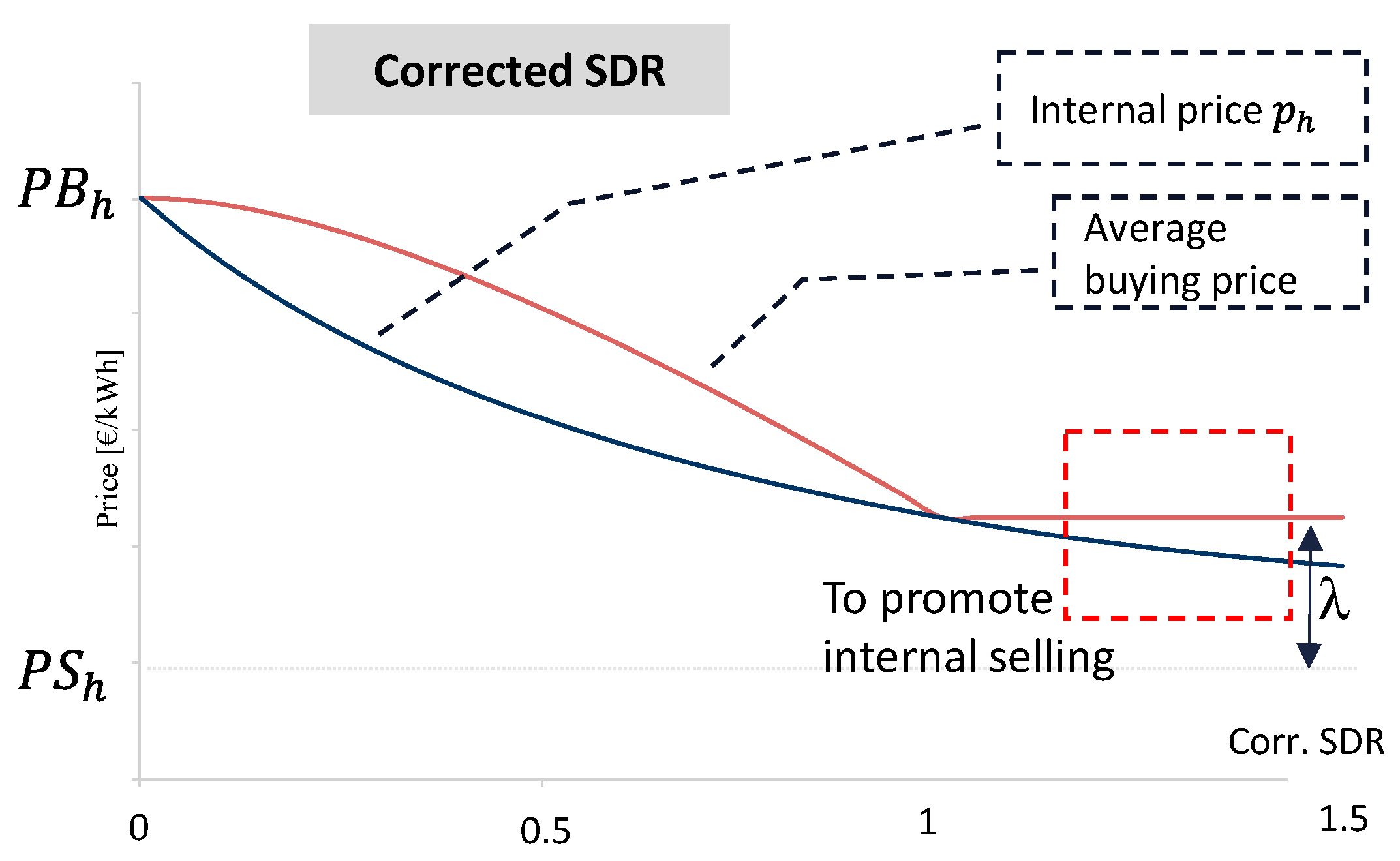 Energies 16 01949 g006 Energies 16 01949 g006