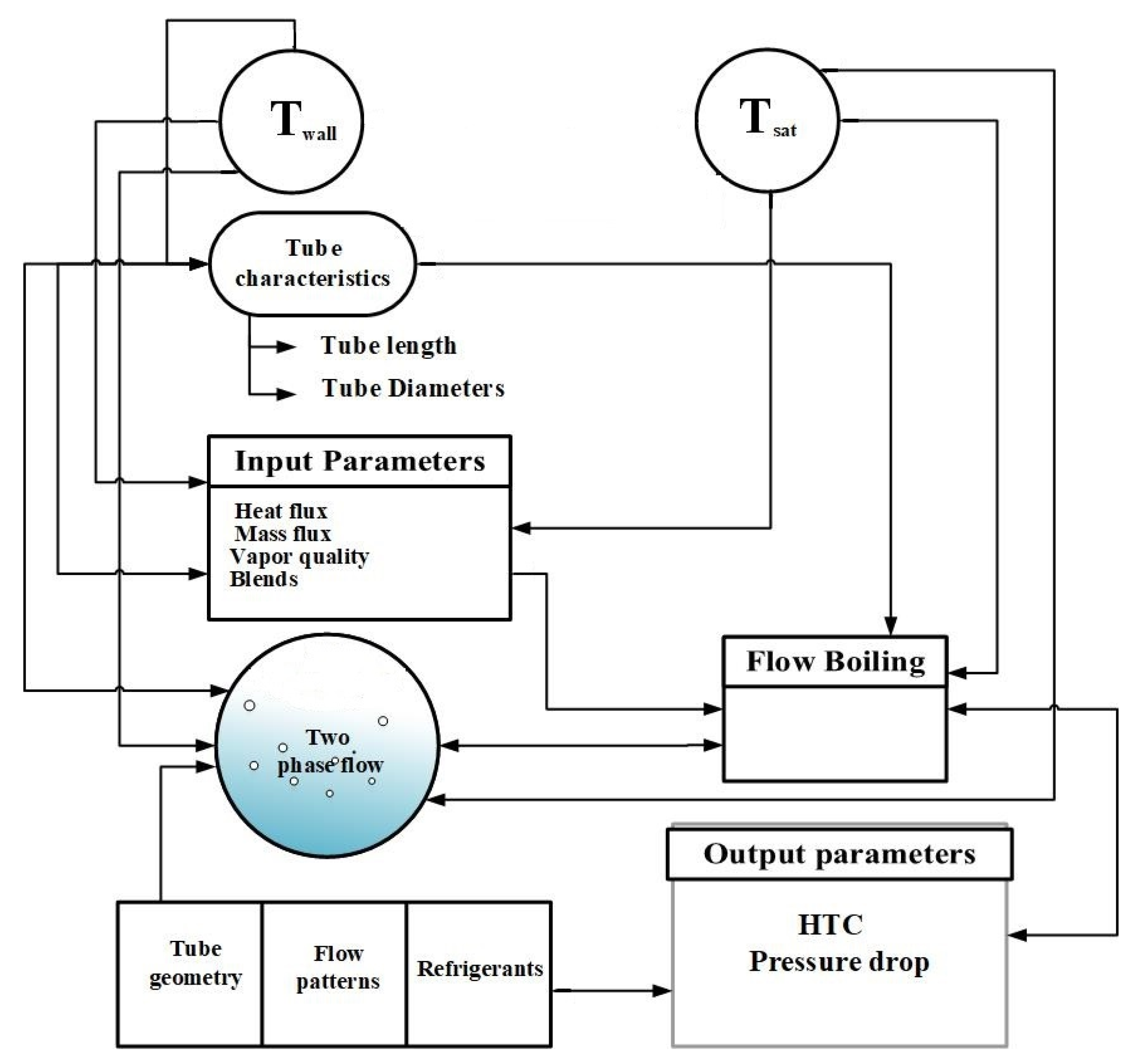 Energies 16 01951 g003 Energies 16 01951 g003
