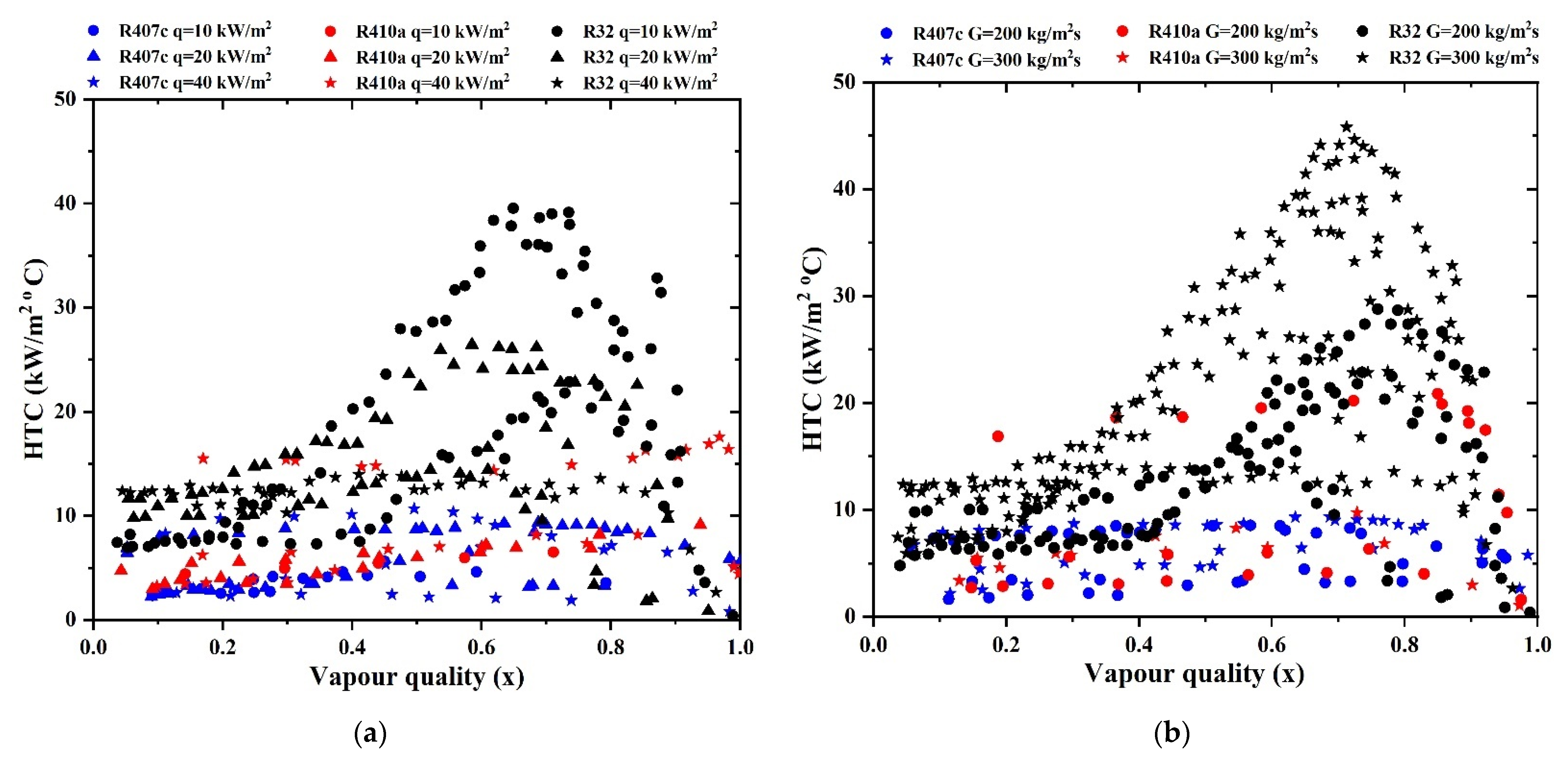 Energies 16 01951 g009 Energies 16 01951 g009