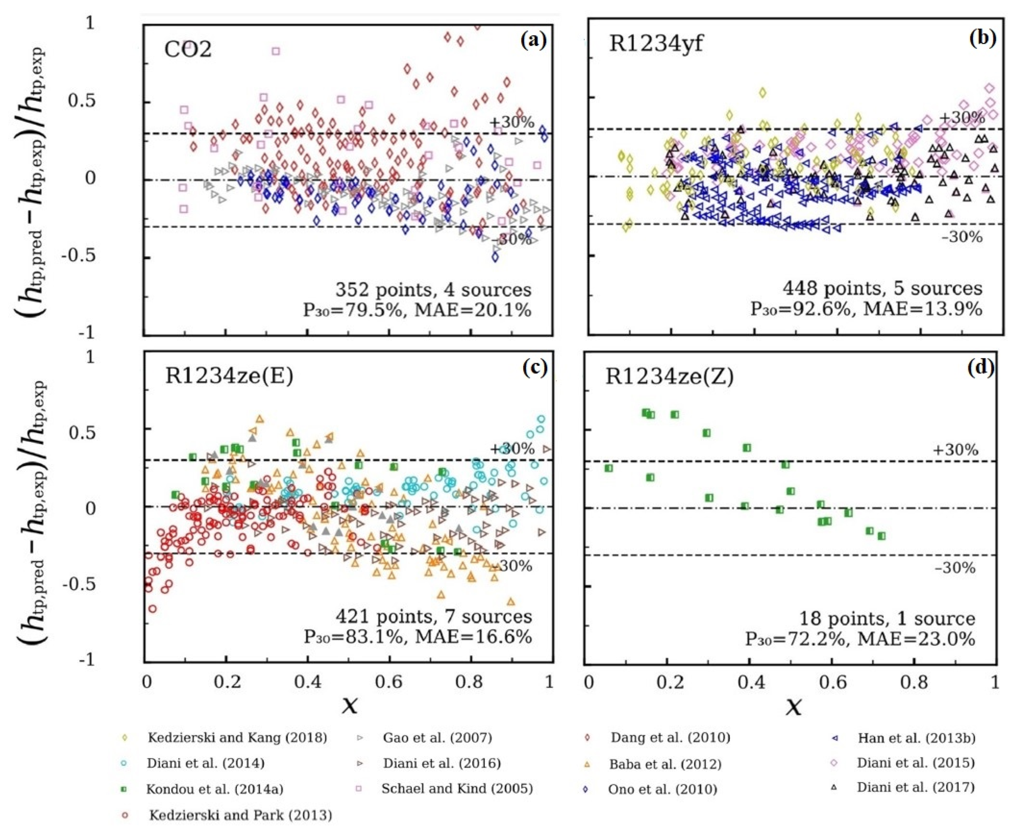Energies 16 01951 g010 Energies 16 01951 g010