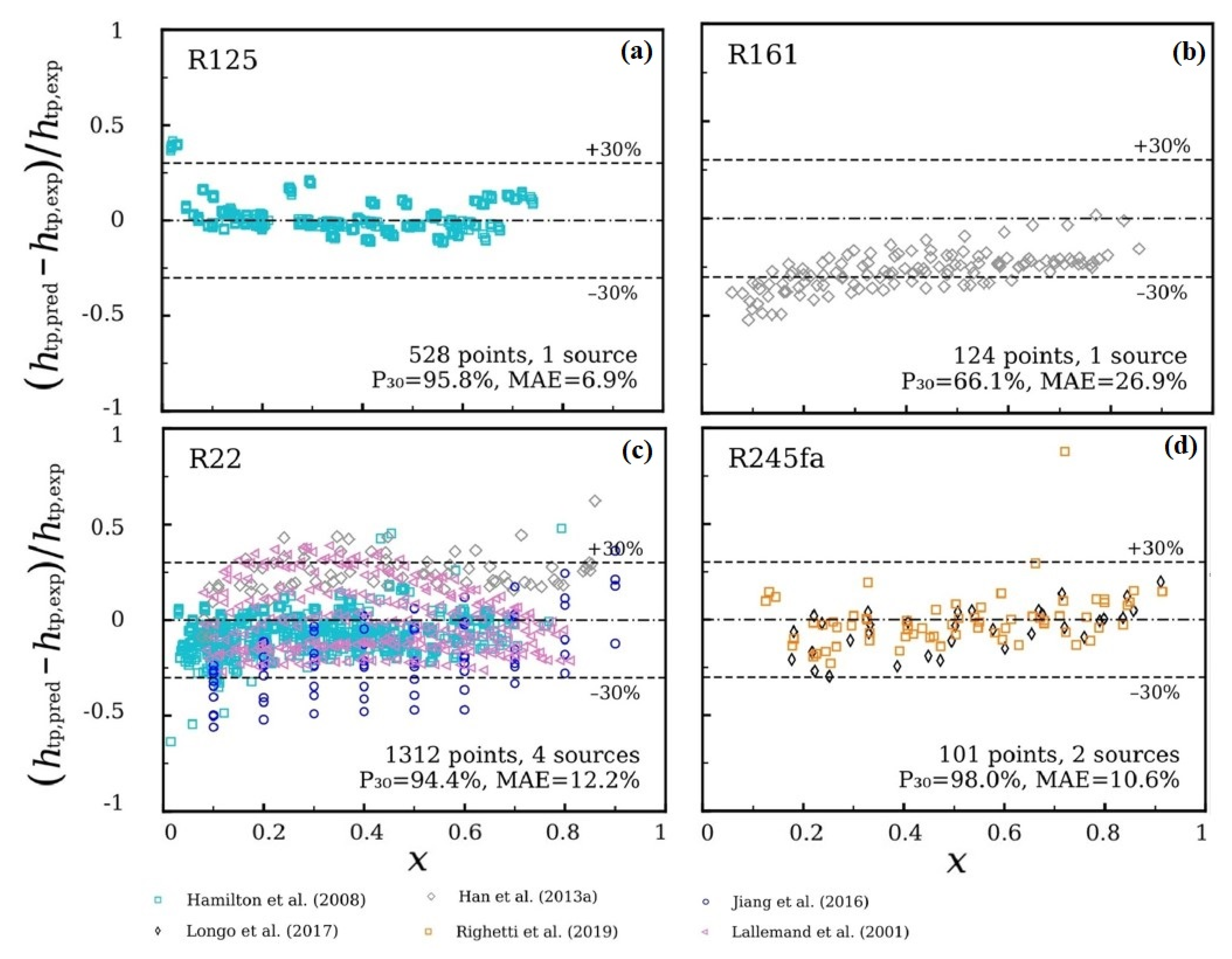 Energies 16 01951 g012 Energies 16 01951 g012