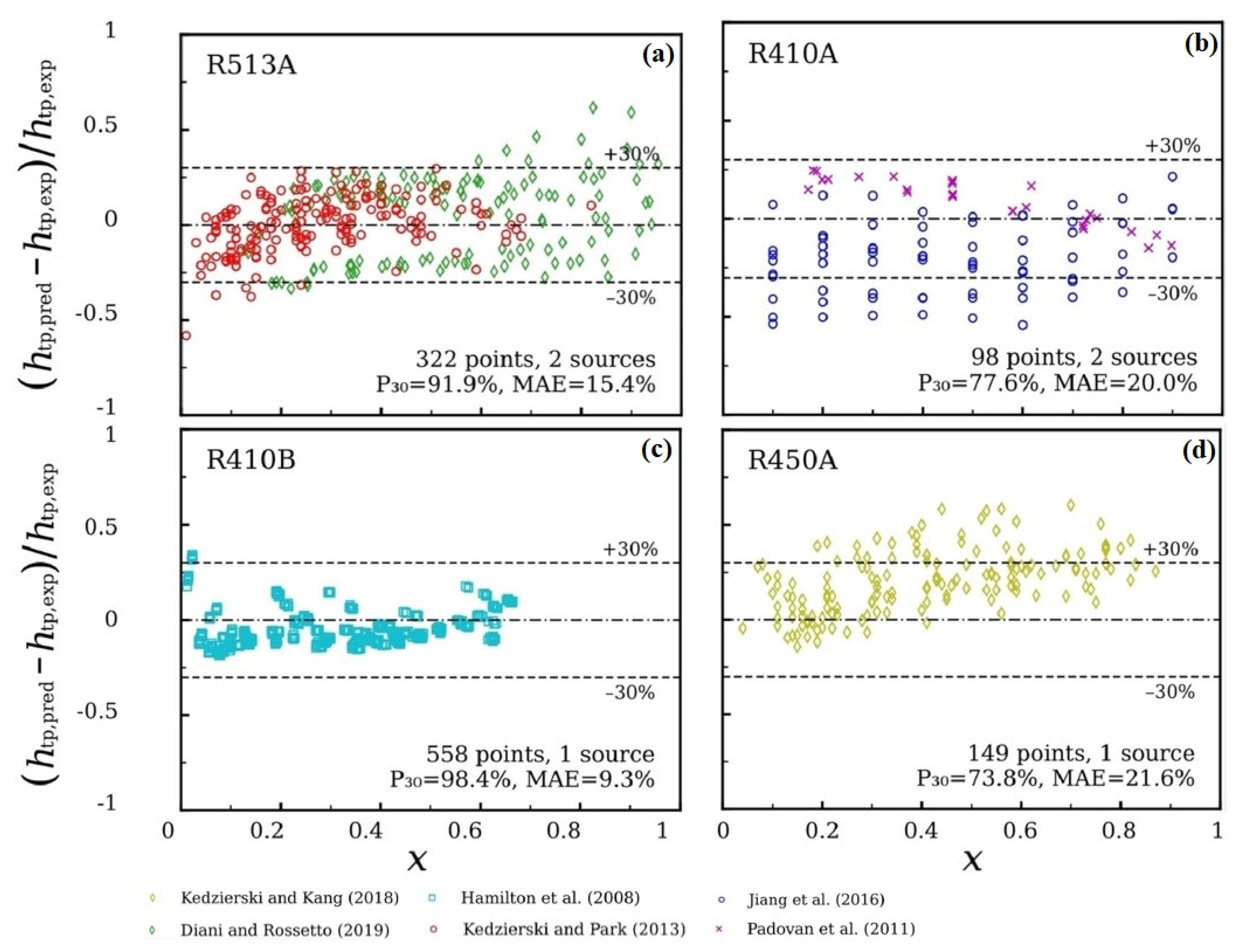 Energies 16 01951 g013 Energies 16 01951 g013