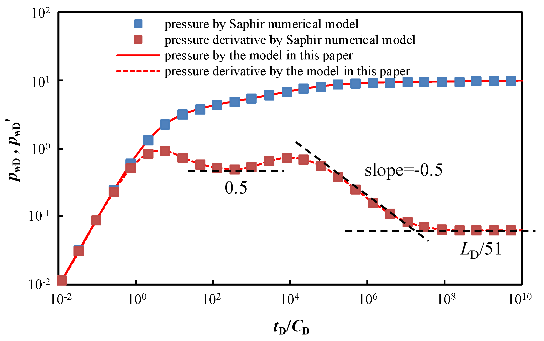 Energies 16 01952 g002 Energies 16 01952 g002