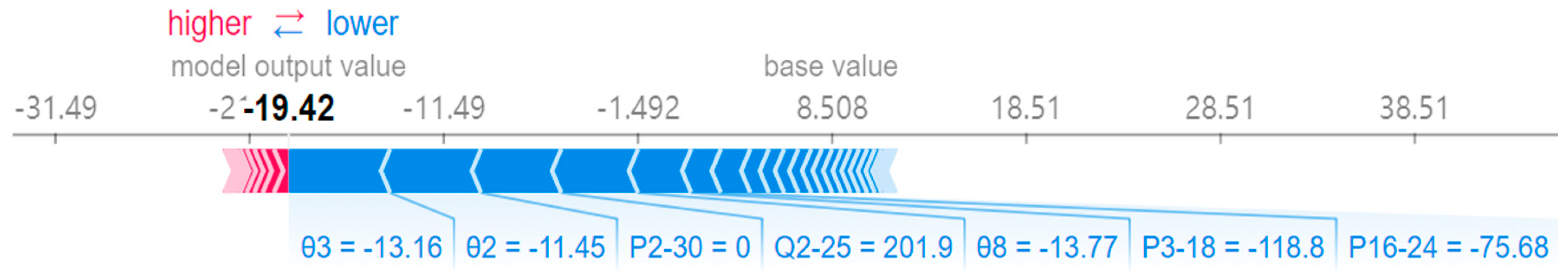Energies 16 01956 g006