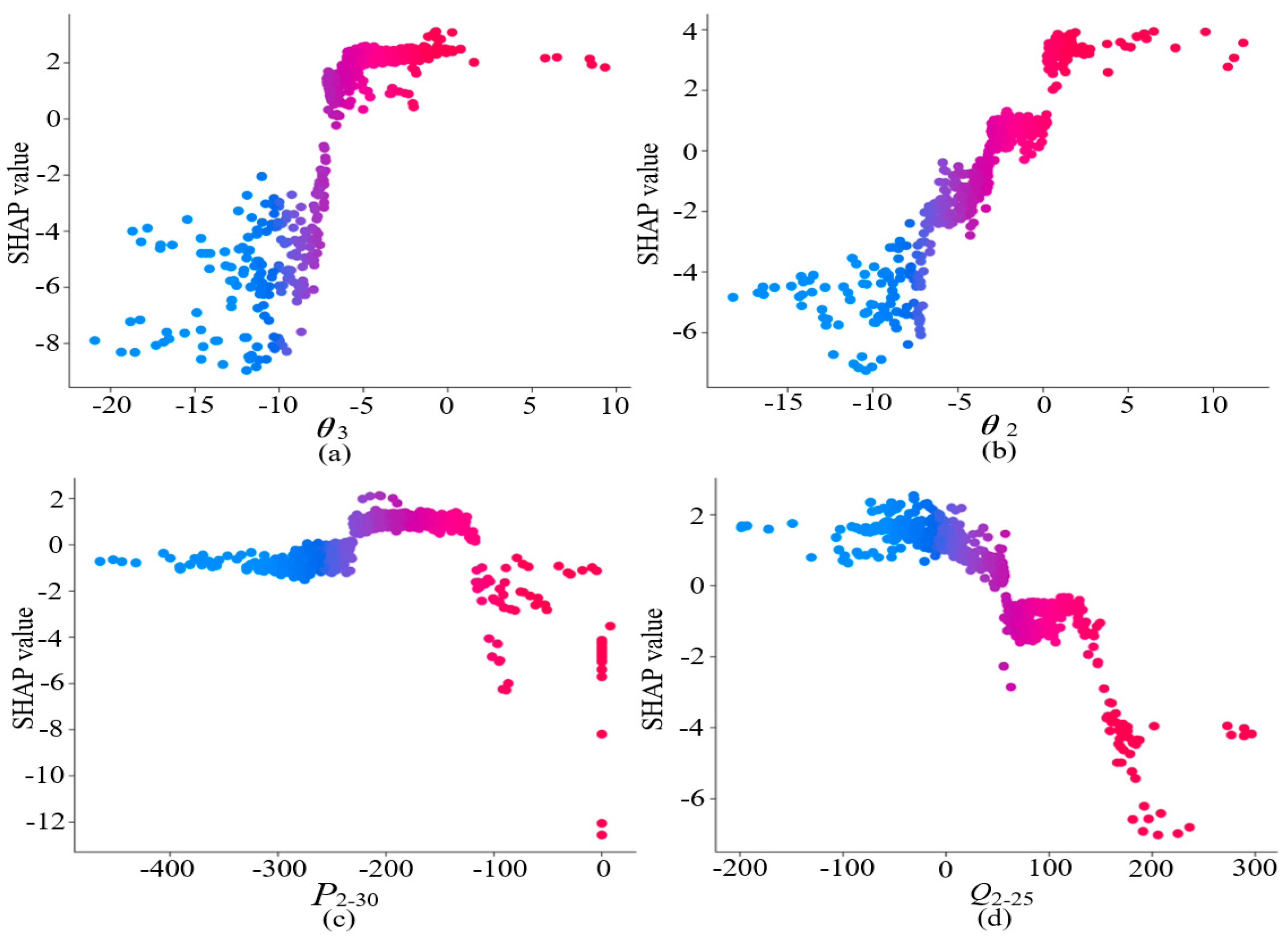 Energies 16 01956 g007