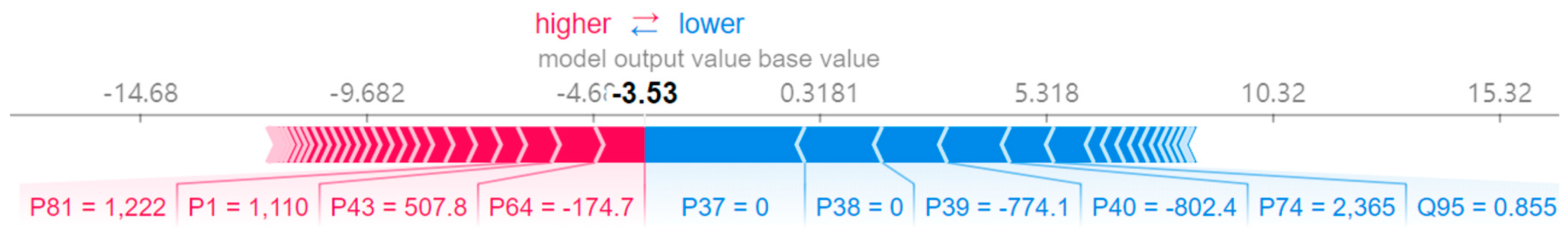 Energies 16 01956 g008