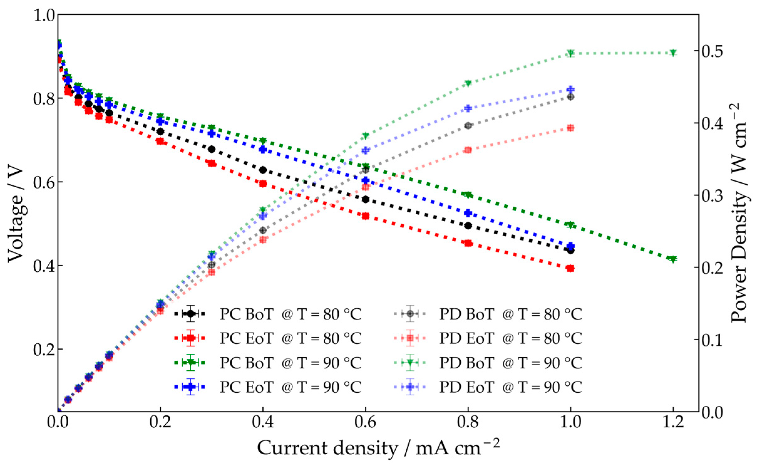 Energies 16 01957 g004 Energies 16 01957 g004