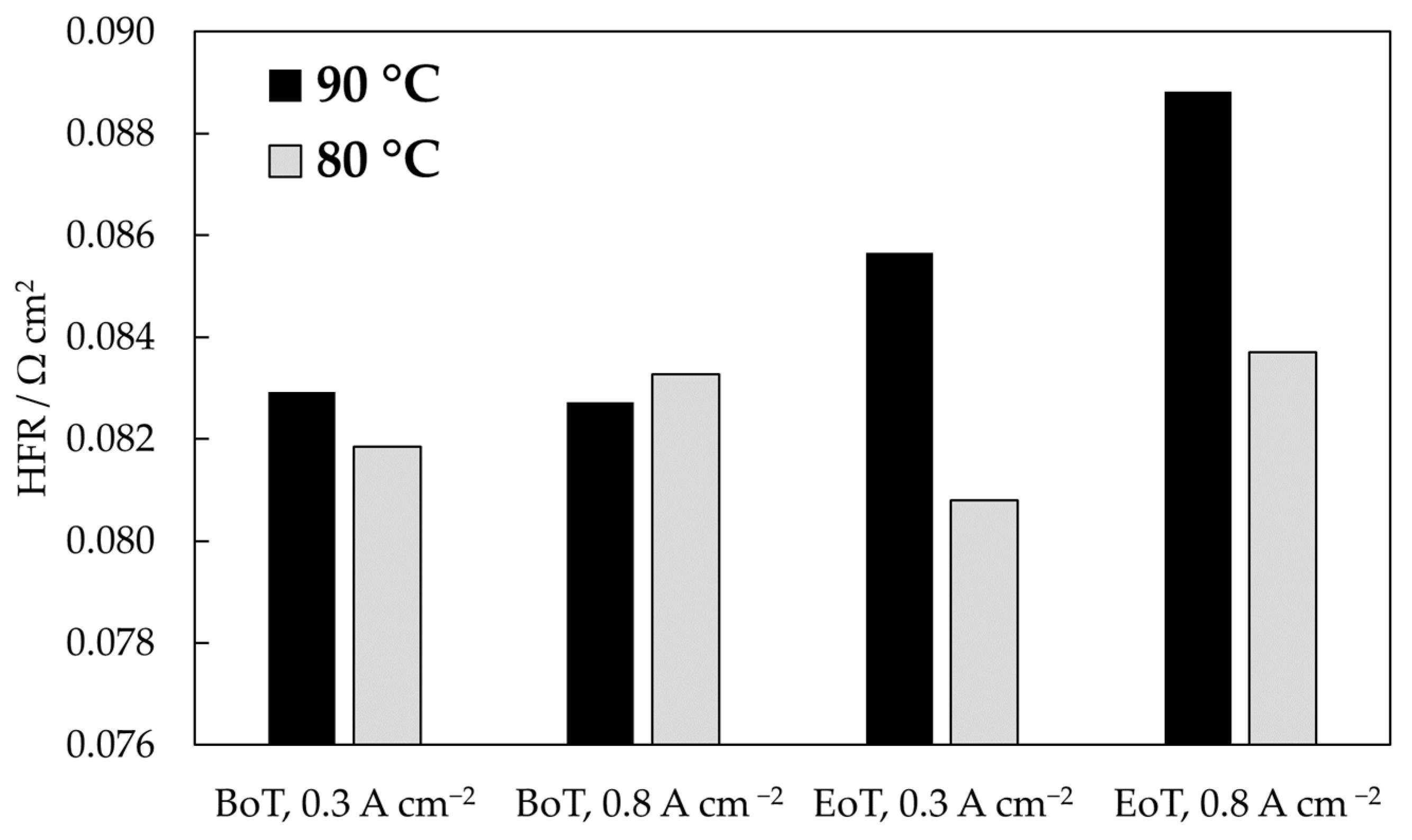 Energies 16 01957 g005 Energies 16 01957 g005