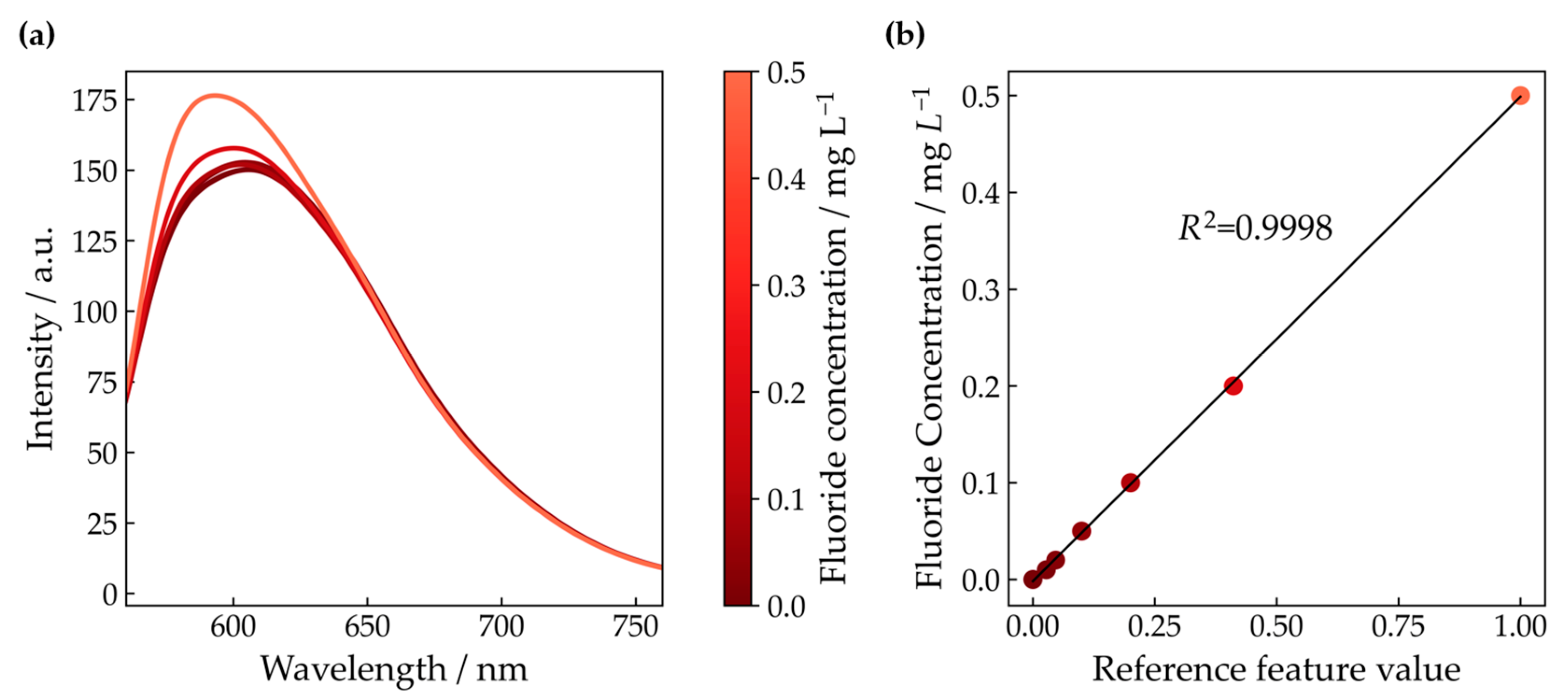 Energies 16 01957 g006 Energies 16 01957 g006