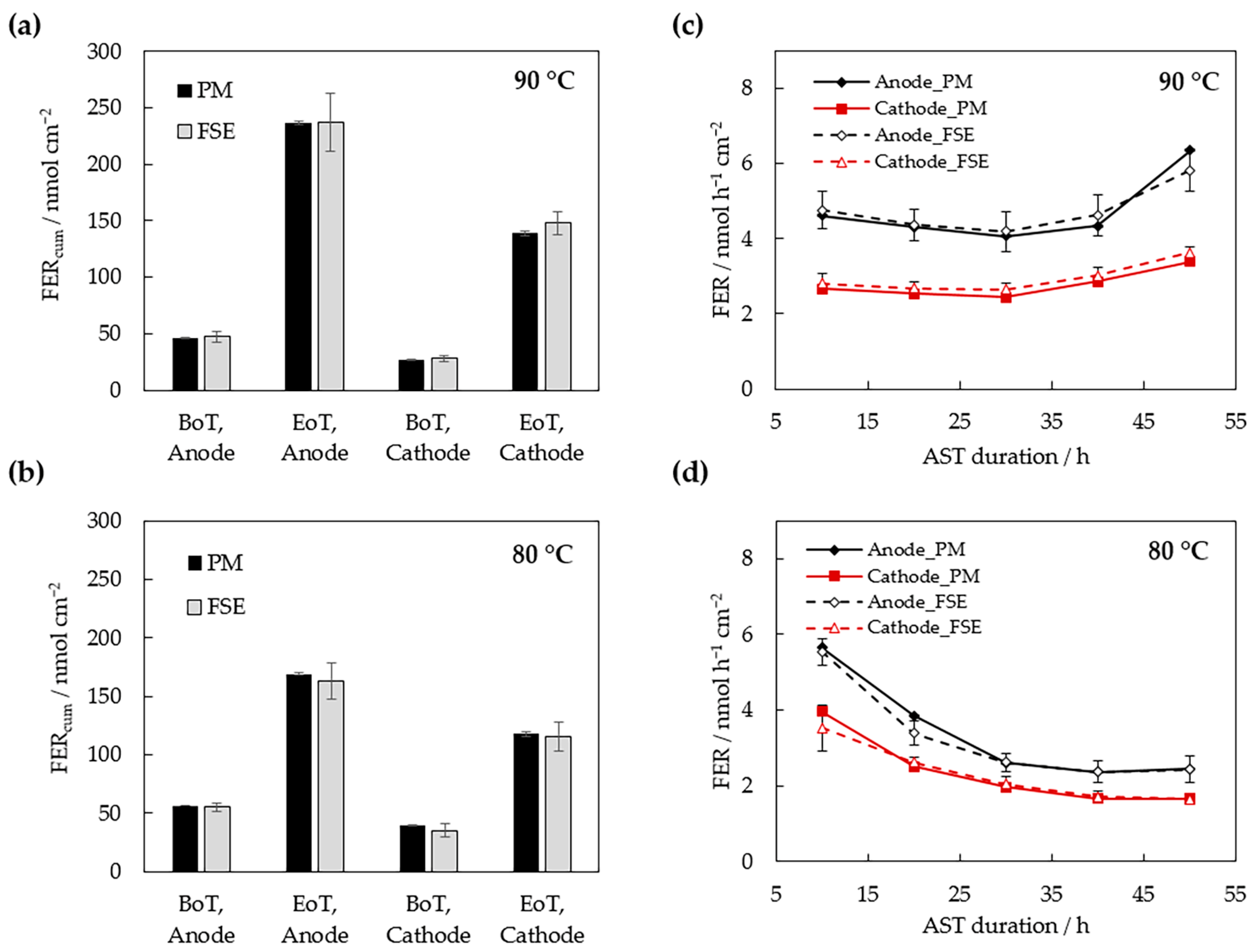 Energies 16 01957 g008 Energies 16 01957 g008