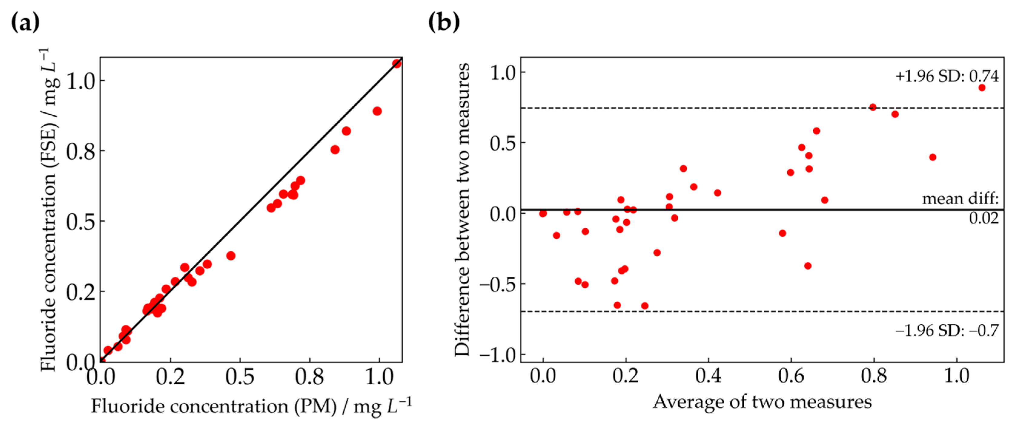 Energies 16 01957 g009 Energies 16 01957 g009