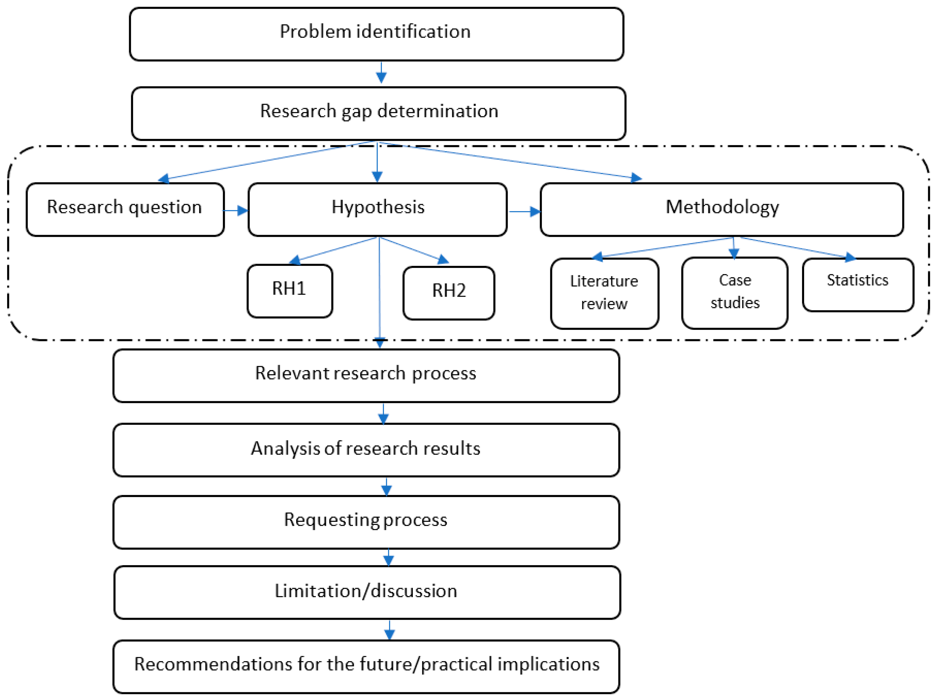 Energies 16 01958 g001