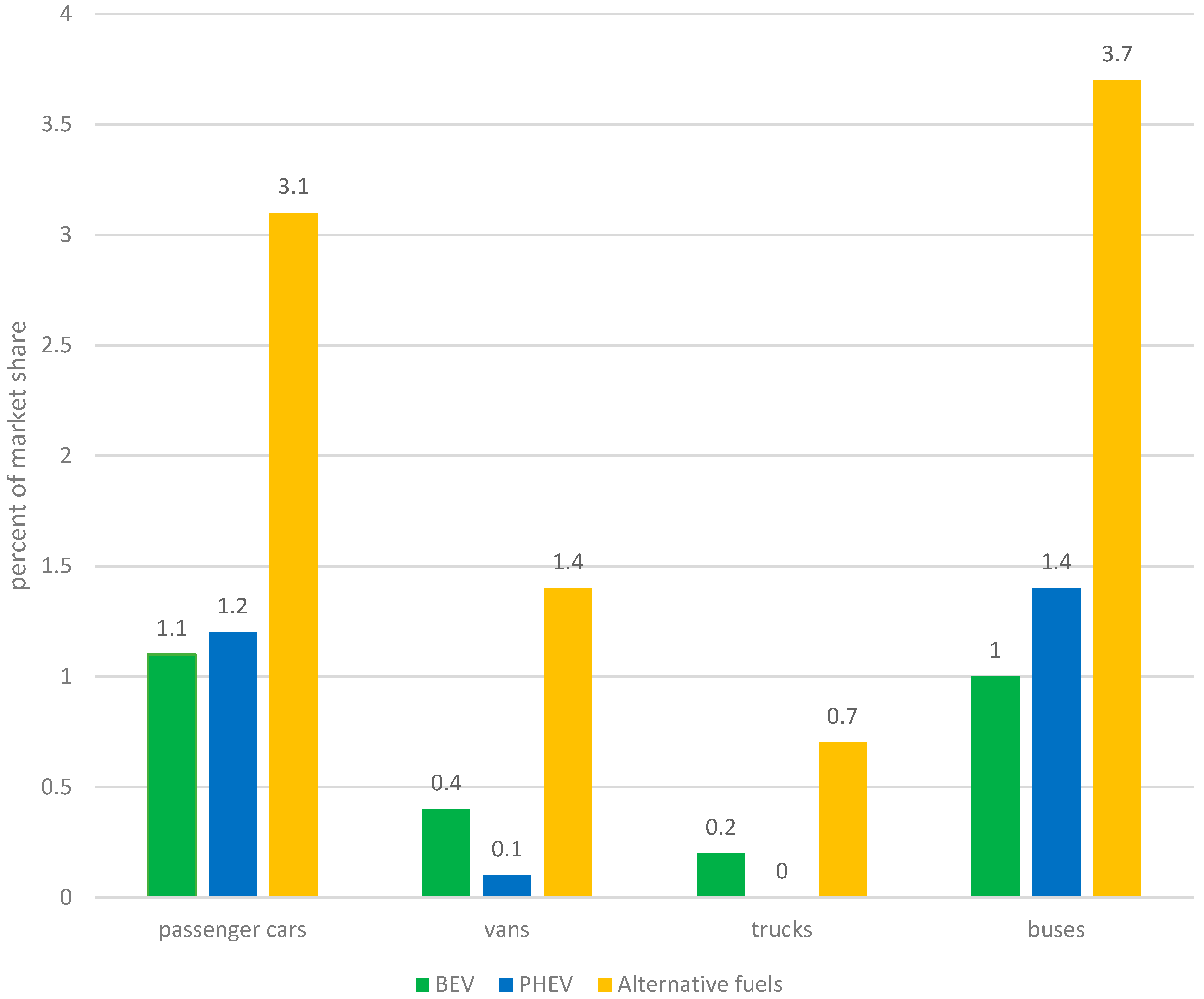 Energies 16 01958 g003