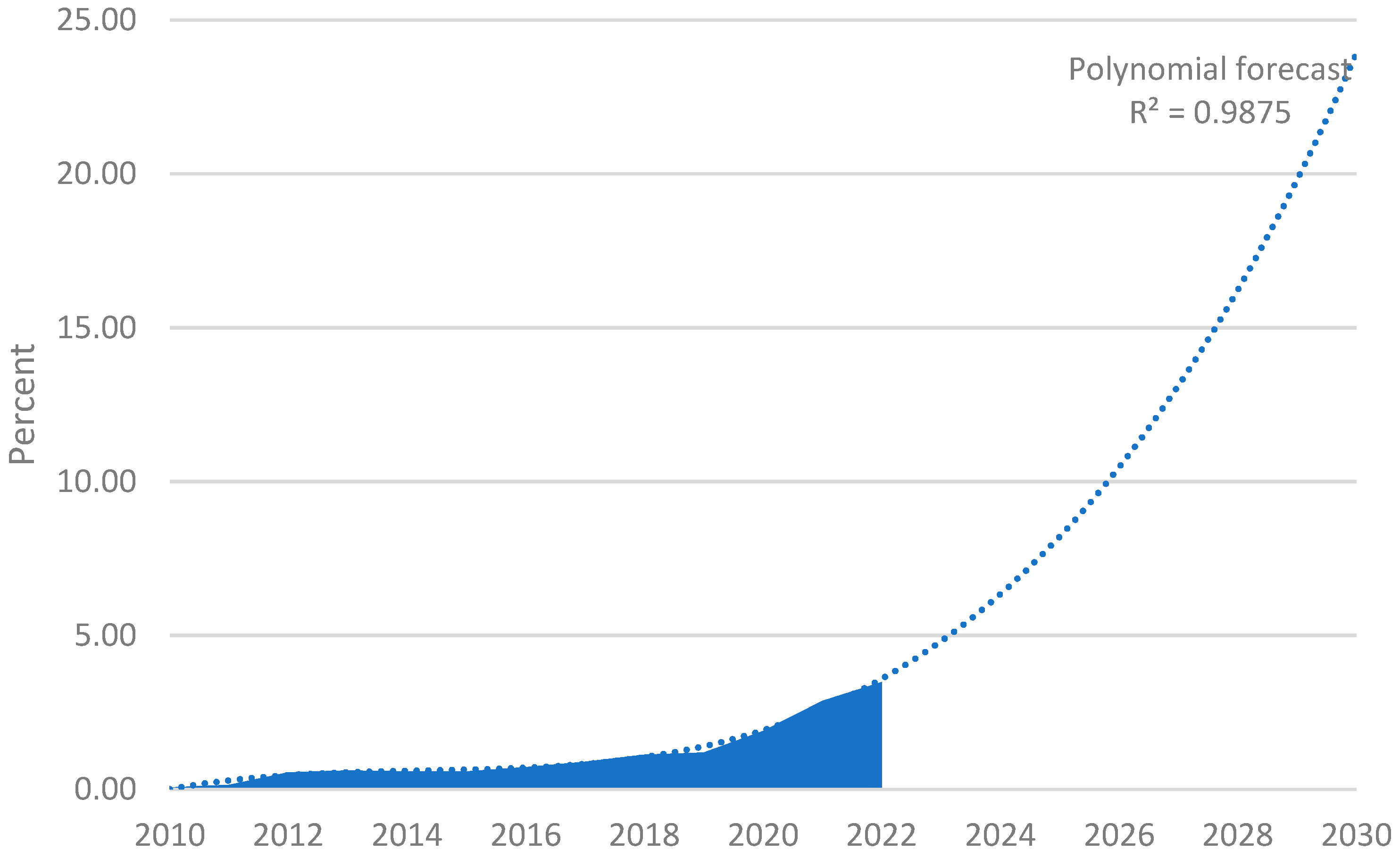 Energies 16 01958 g005