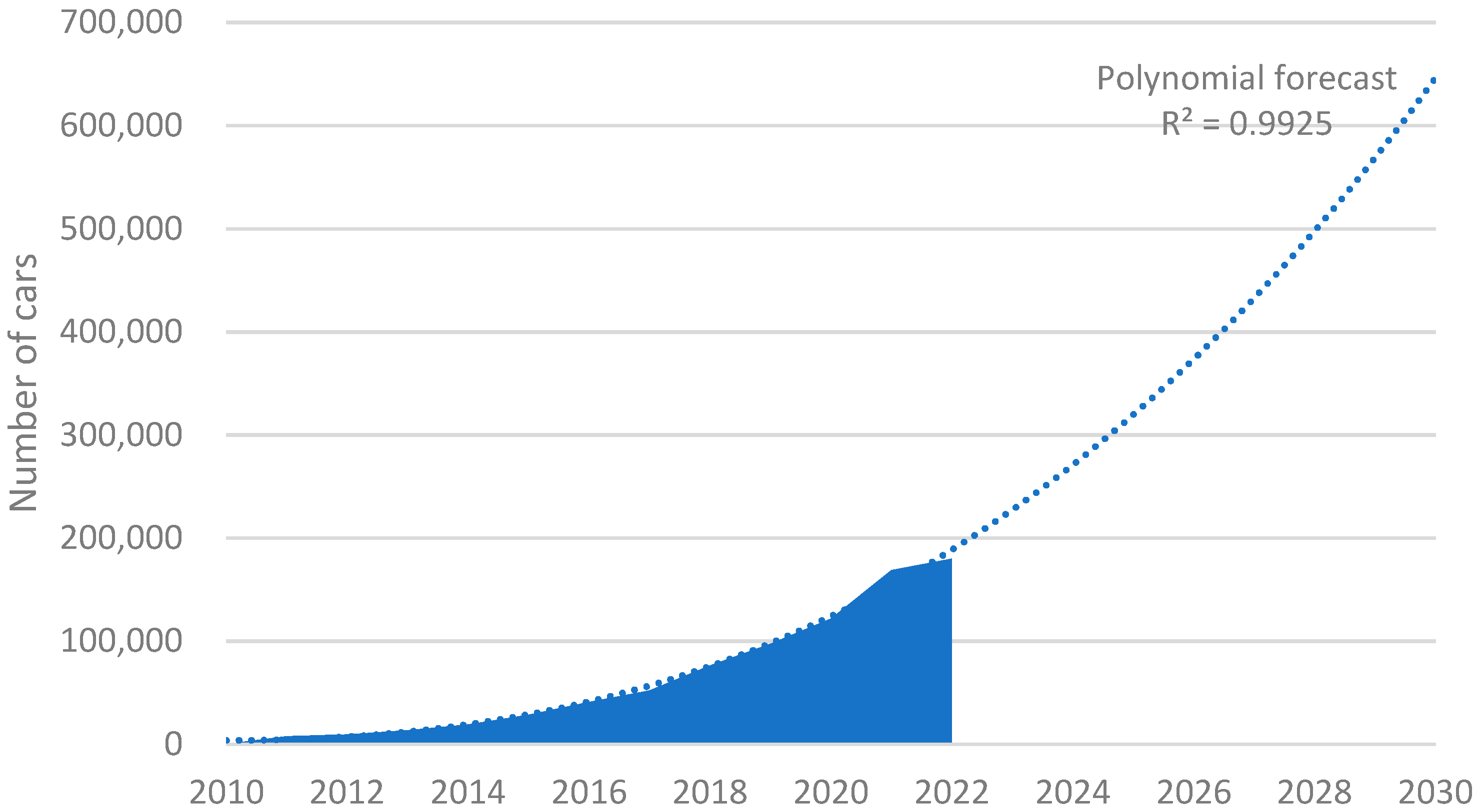 Energies 16 01958 g006
