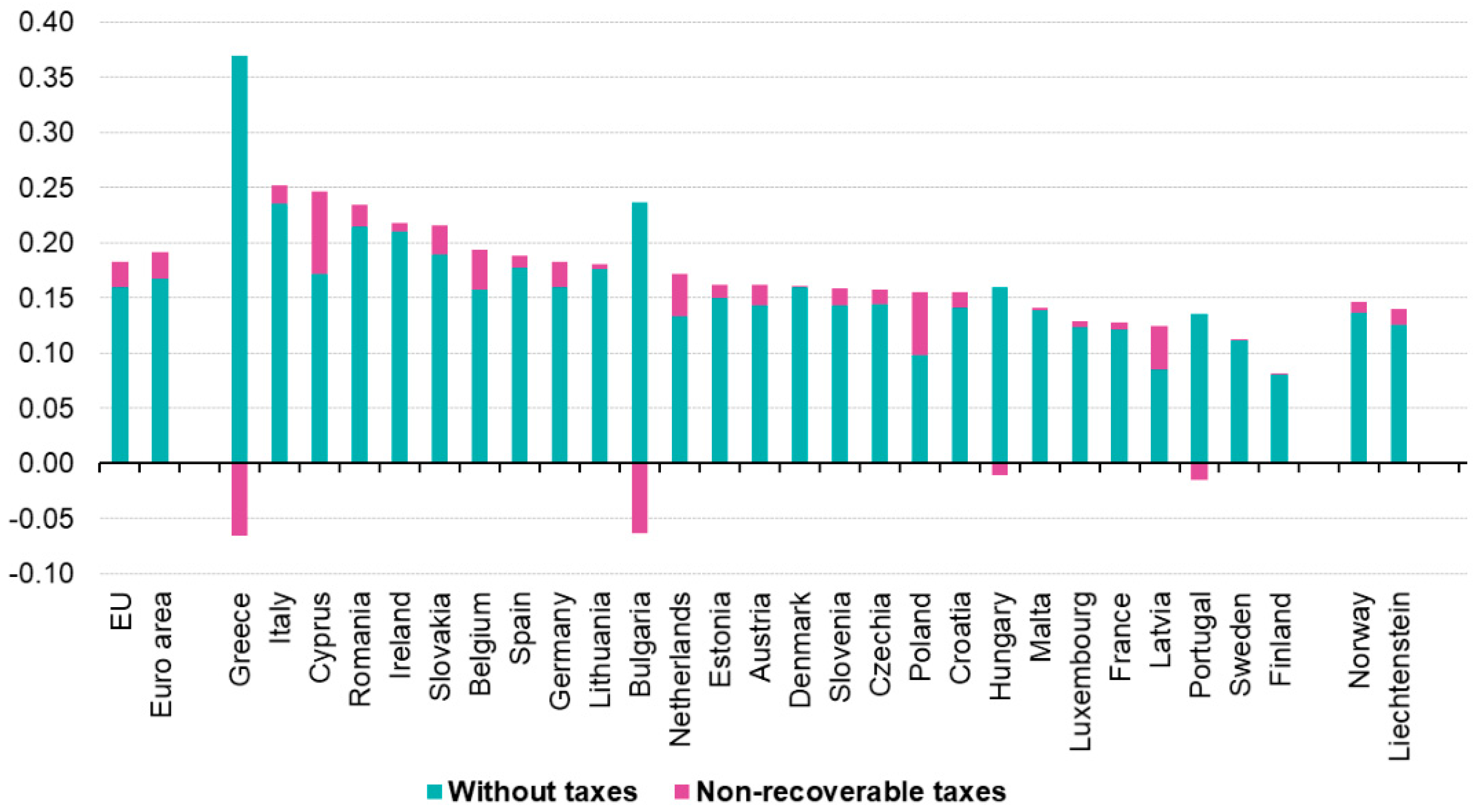 Energies 16 01958 g007