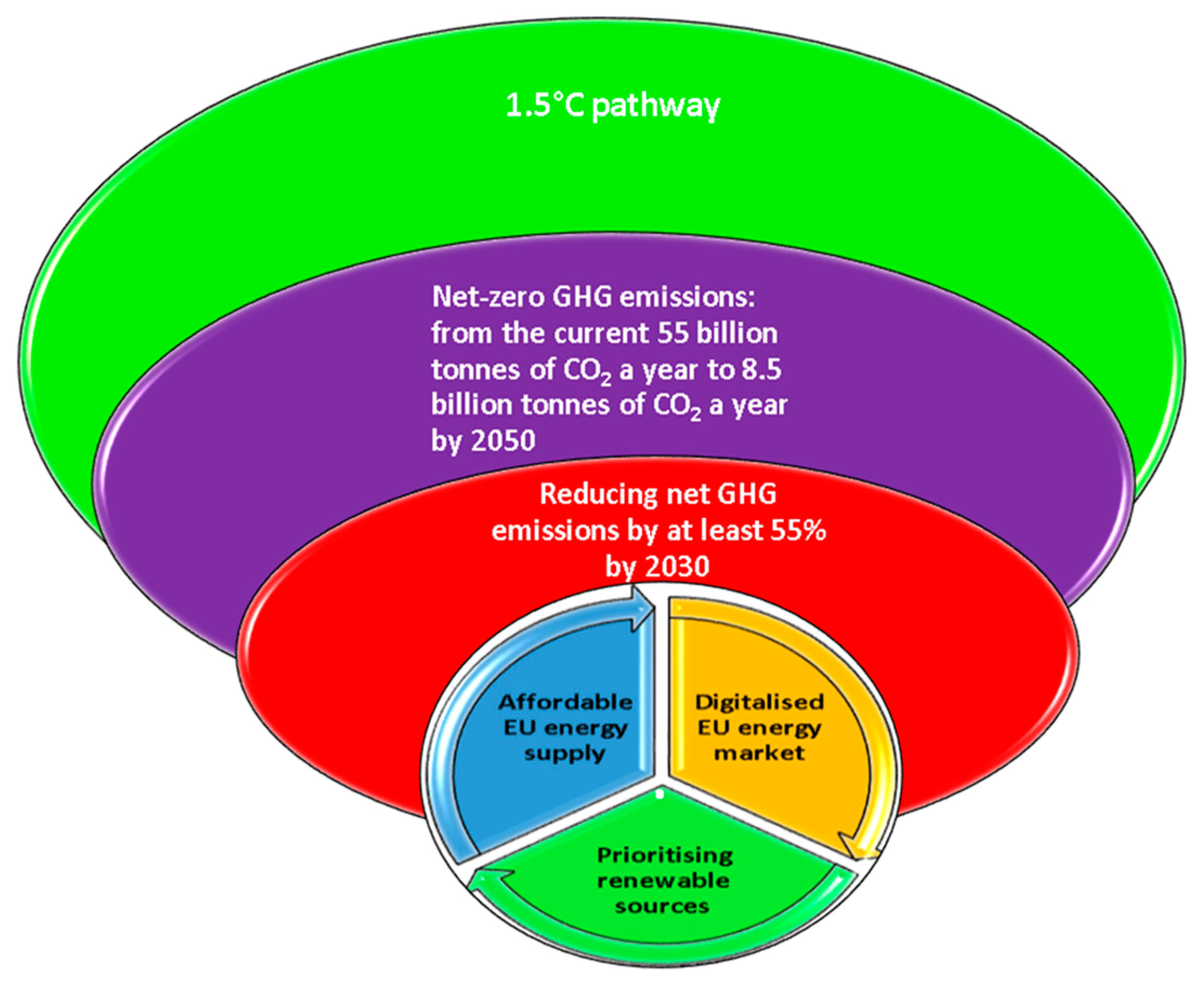 Energies 16 01960 g001