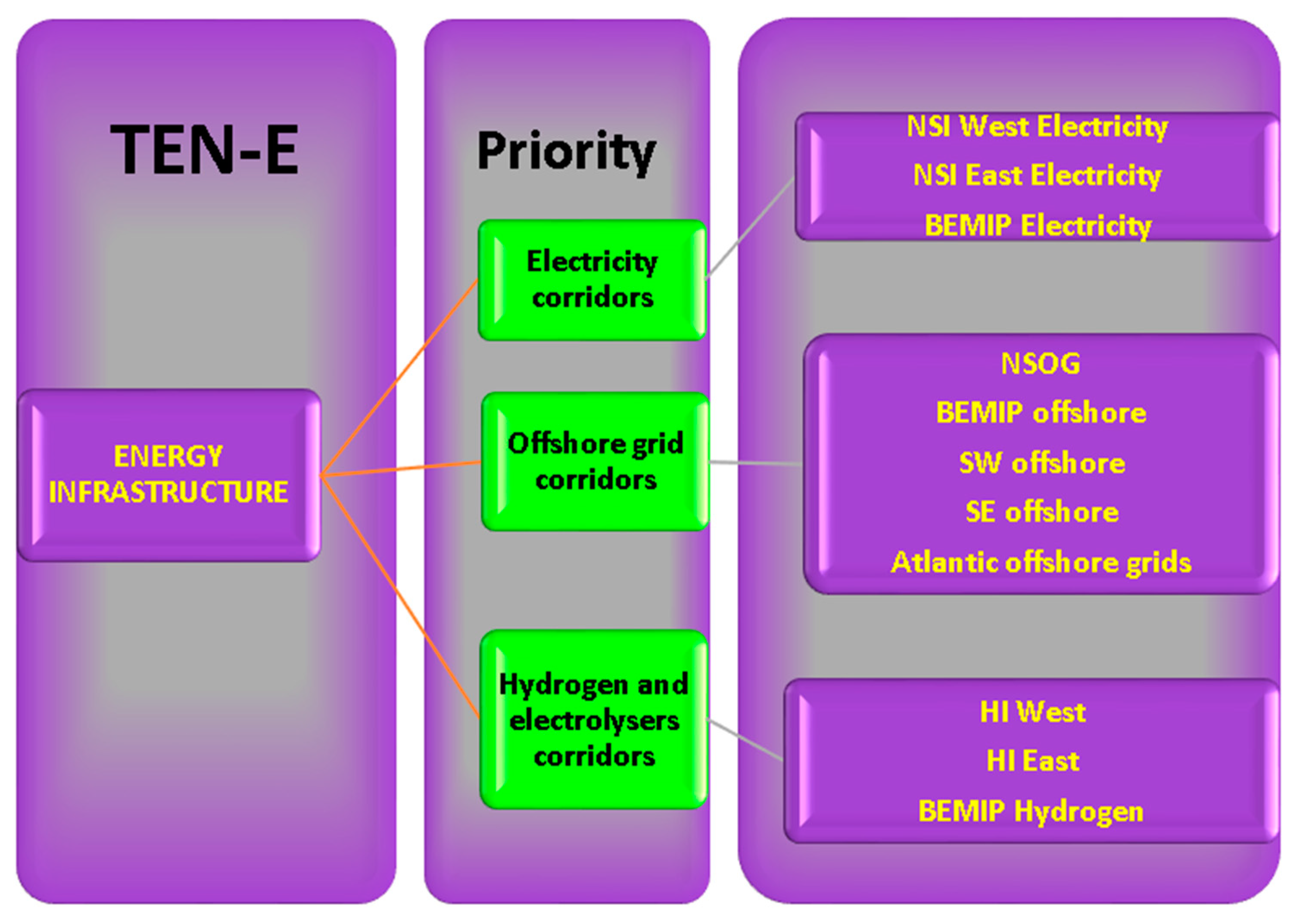 Energies 16 01960 g003