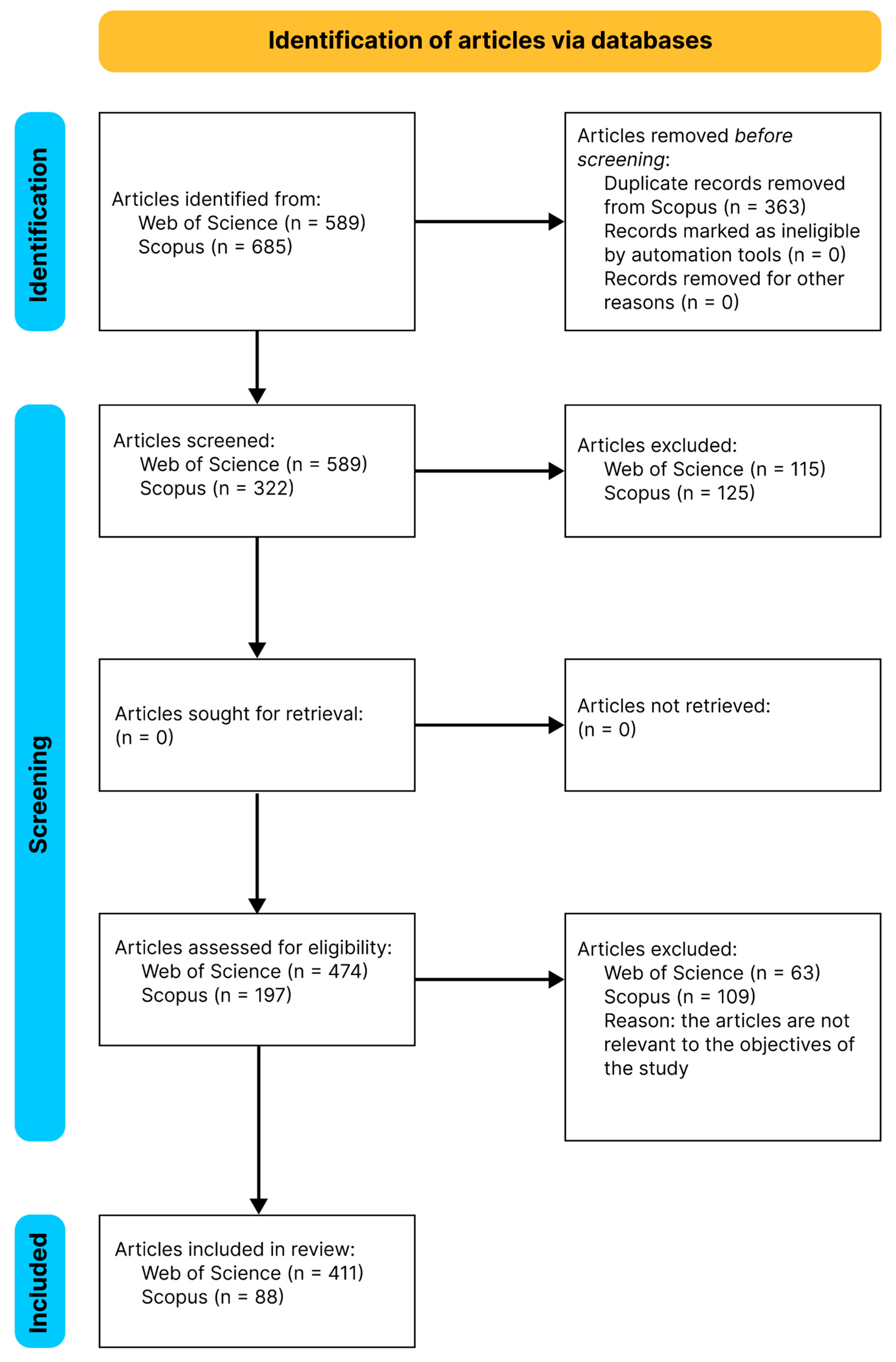 Energies 16 01960 g004