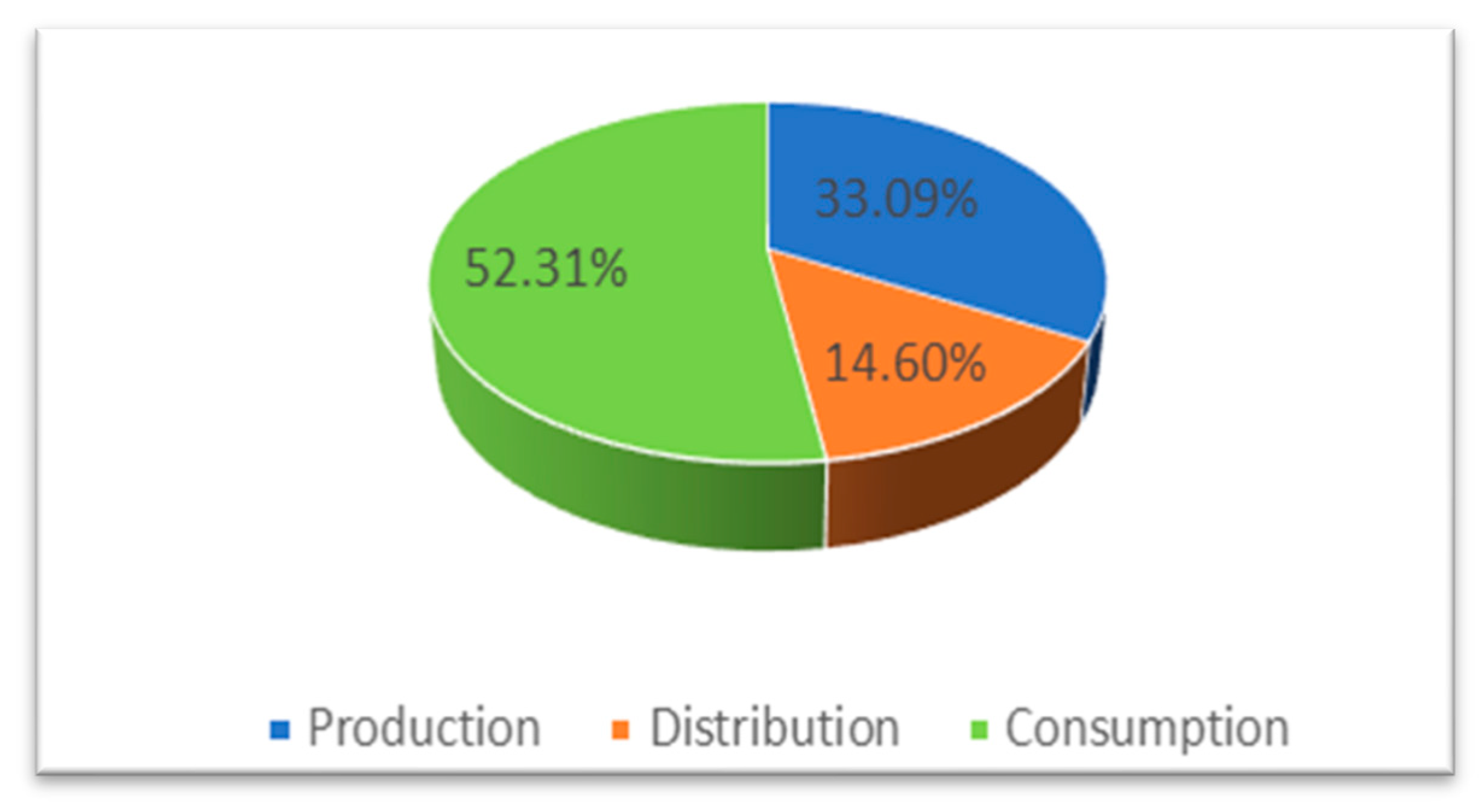 Energies 16 01960 g005