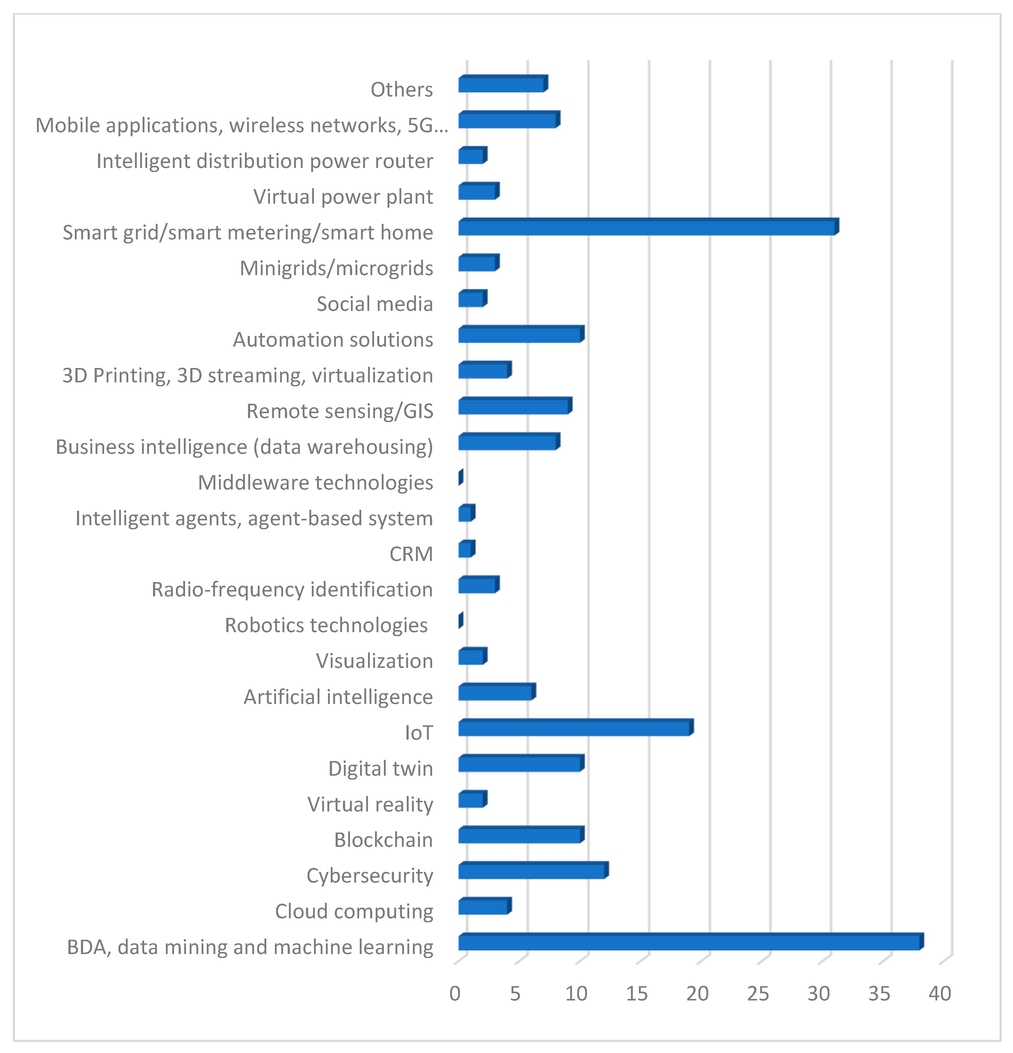Energies 16 01960 g006