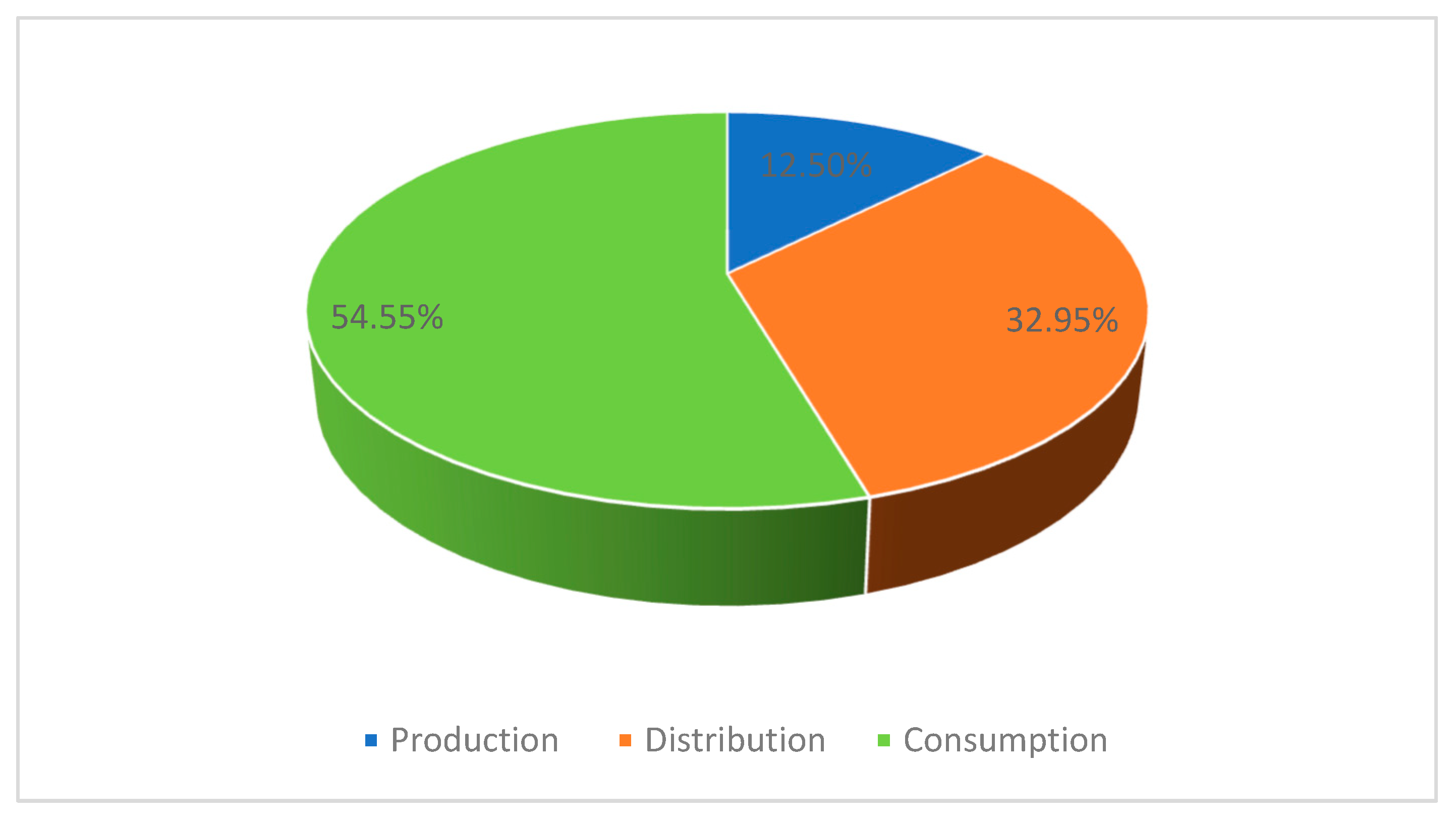Energies 16 01960 g007
