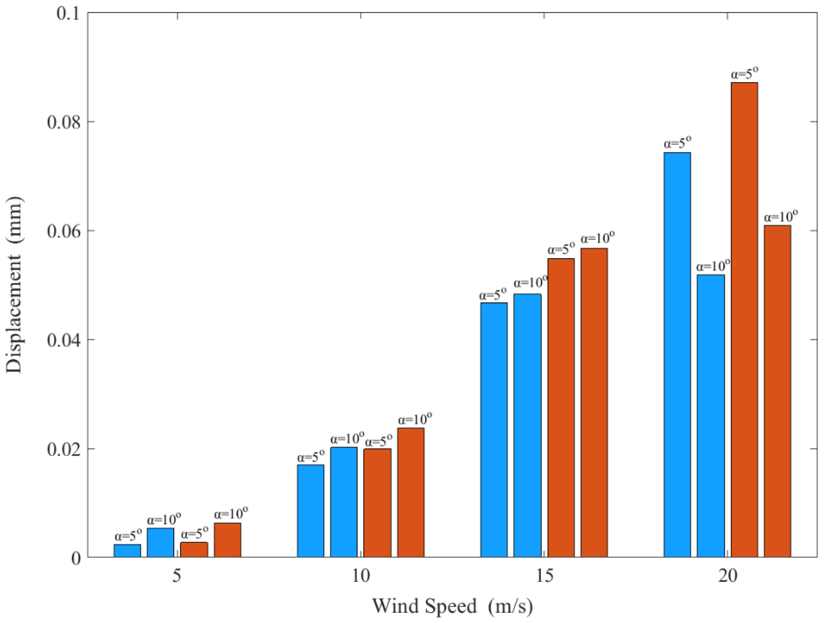 Energies 16 01961 g008