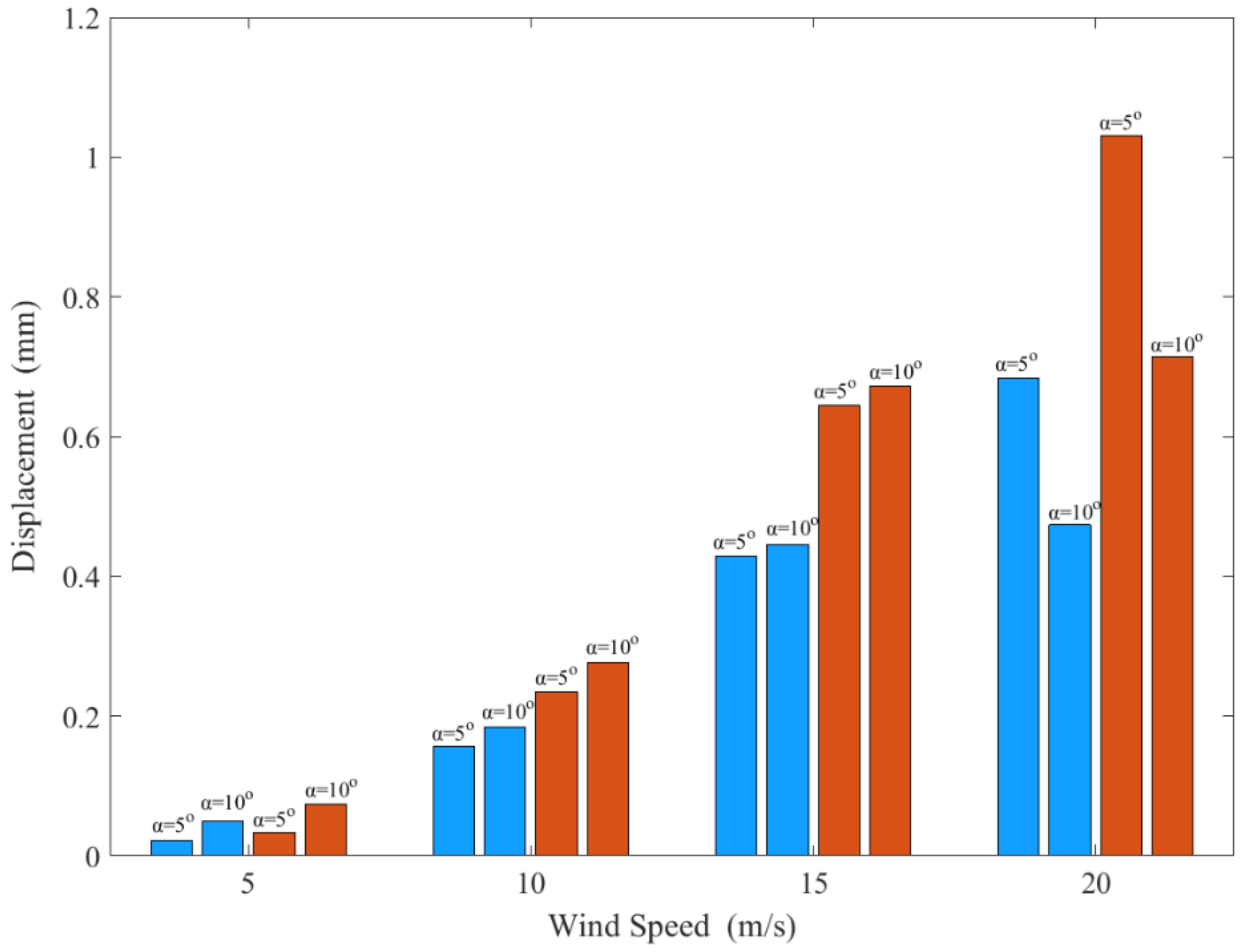Energies 16 01961 g009