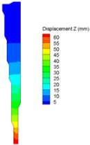 Energies 16 01961 i002