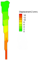 Energies 16 01961 i012