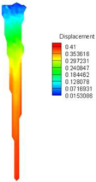 Energies 16 01961 i022