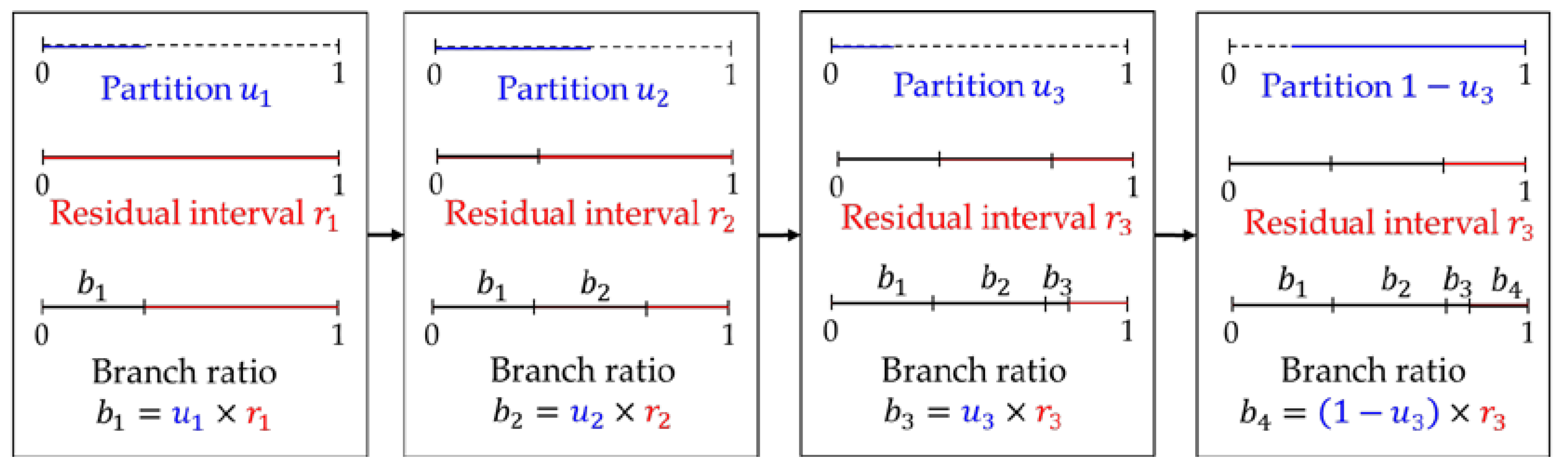 Energies 16 01962 g001 Energies 16 01962 g001