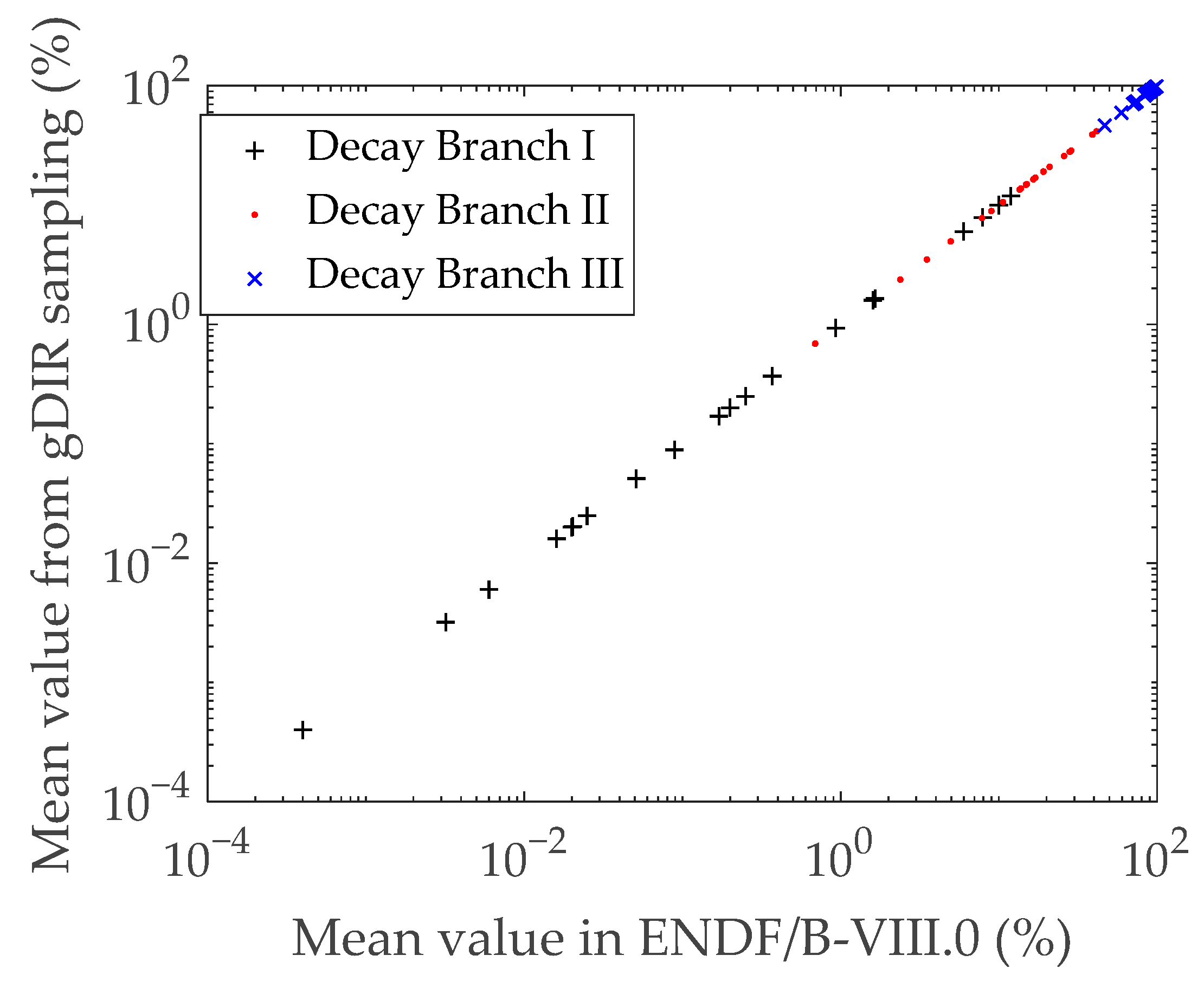 Energies 16 01962 g007 Energies 16 01962 g007