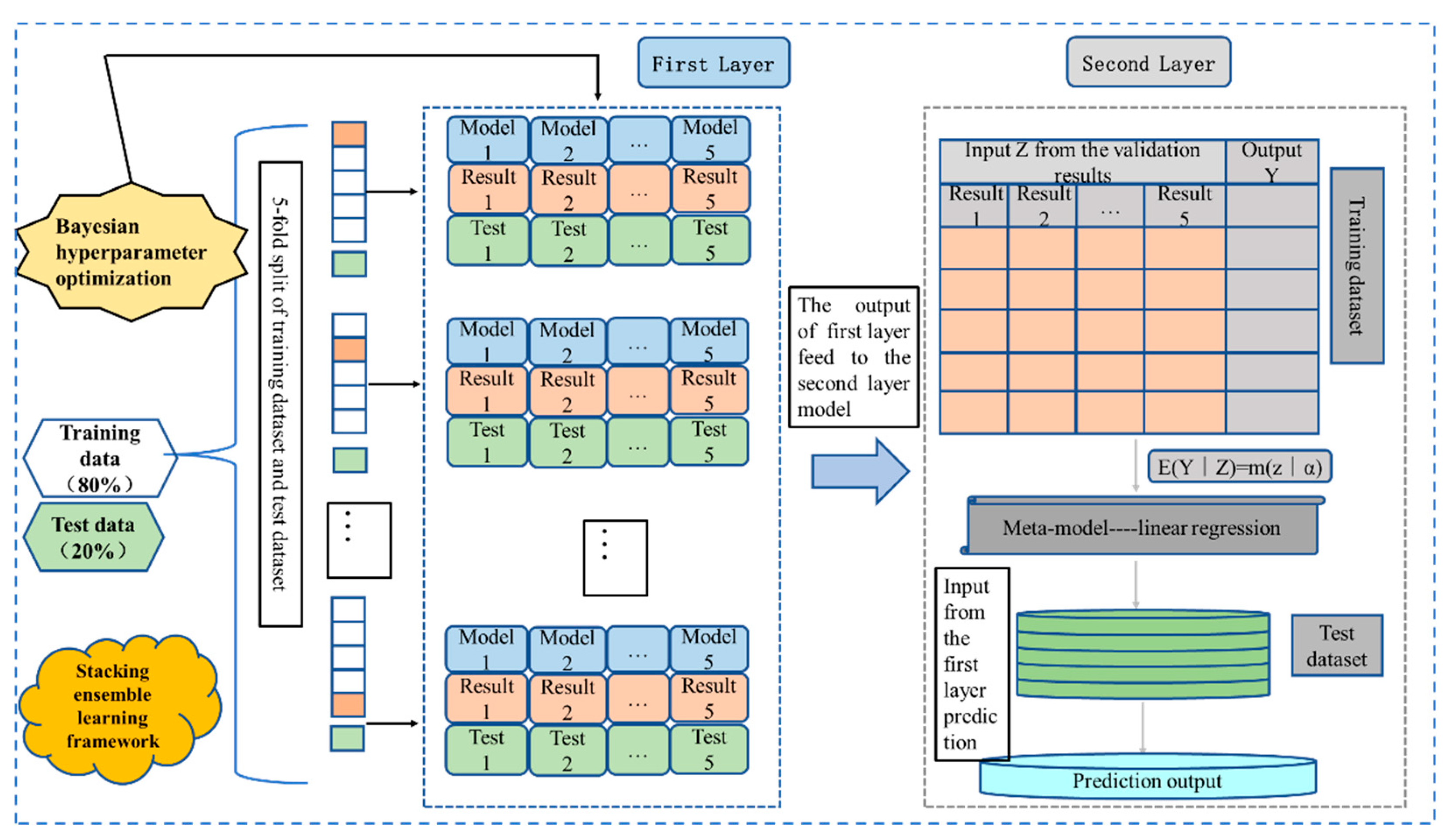 Energies 16 01963 g001b Energies 16 01963 g001b