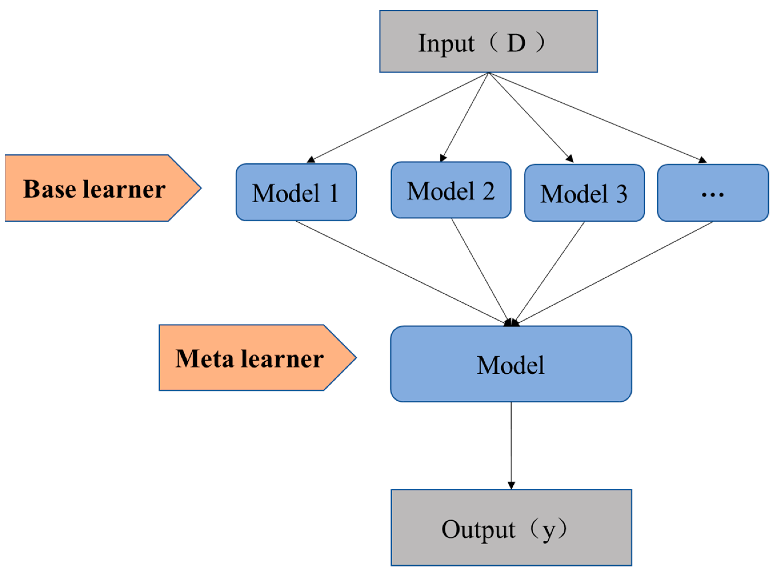Energies 16 01963 g002 Energies 16 01963 g002