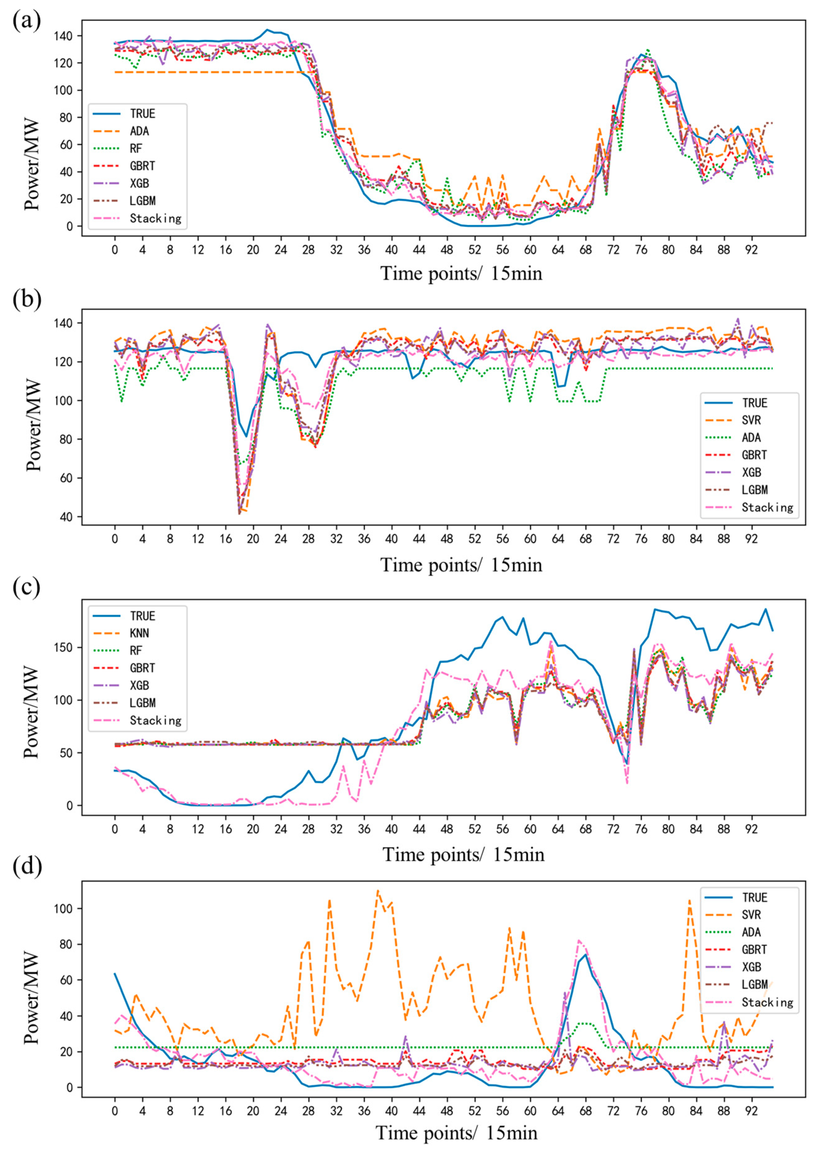 Energies 16 01963 g007 Energies 16 01963 g007