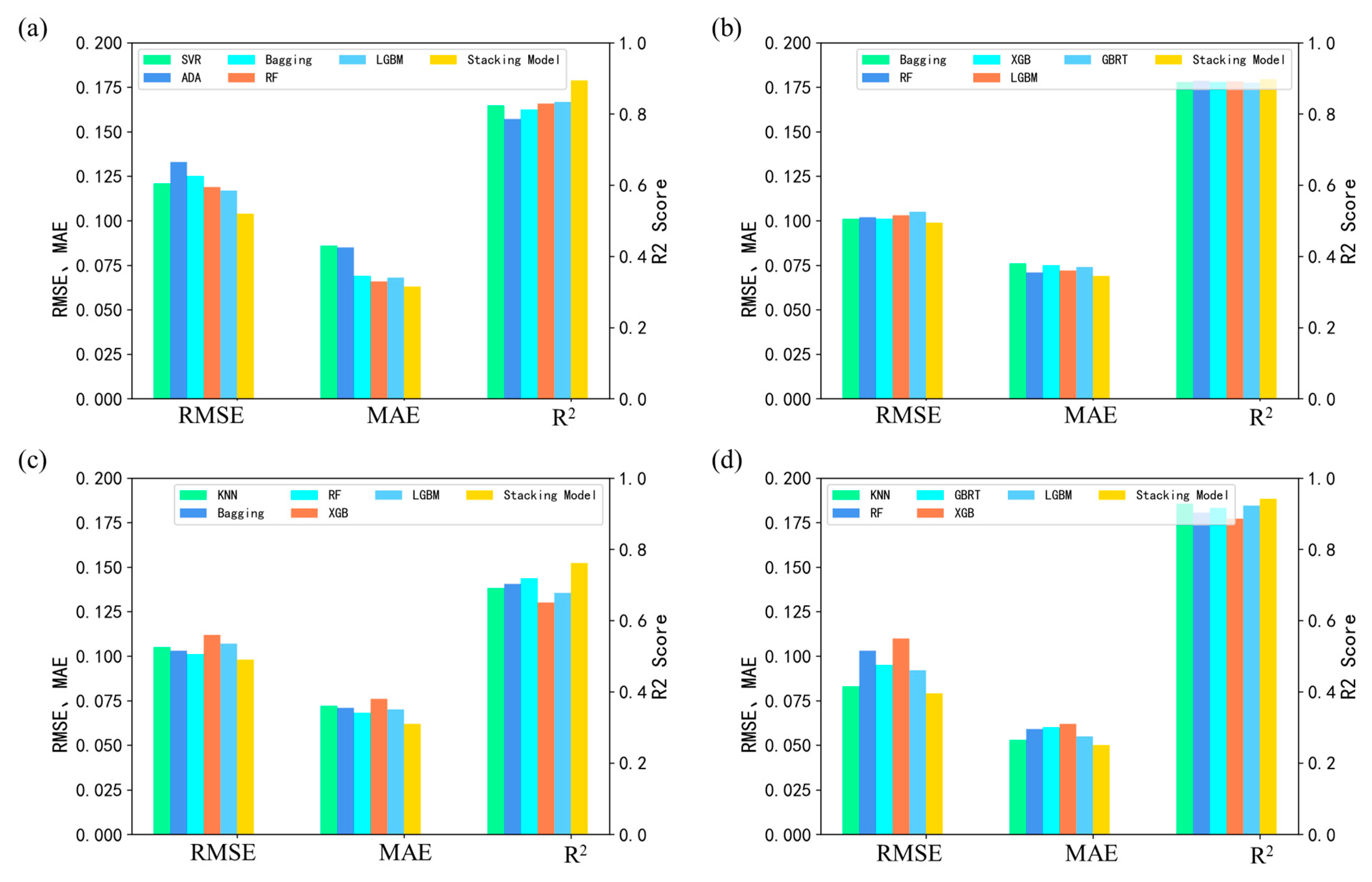Energies 16 01963 g008 Energies 16 01963 g008