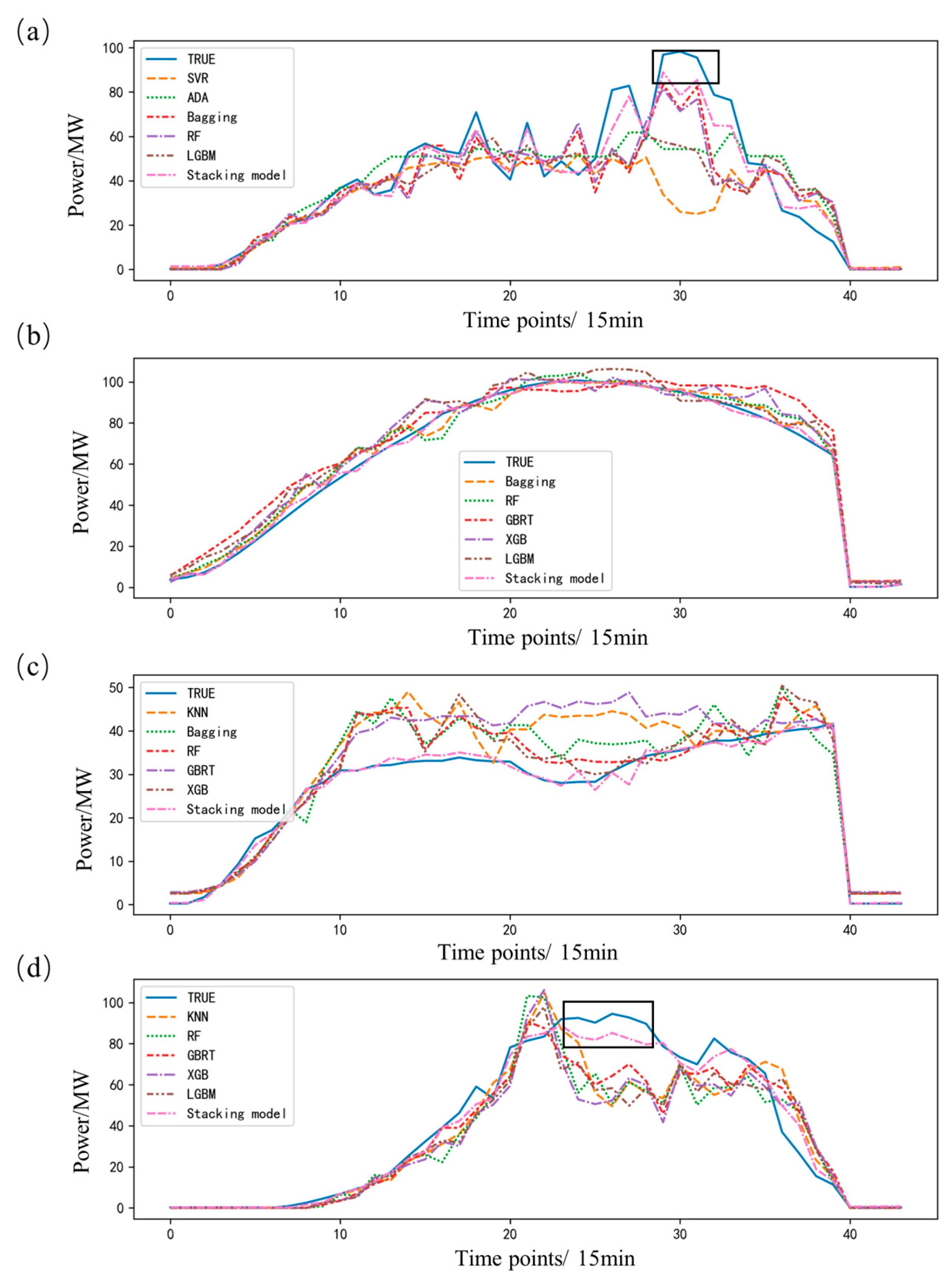 Energies 16 01963 g009 Energies 16 01963 g009