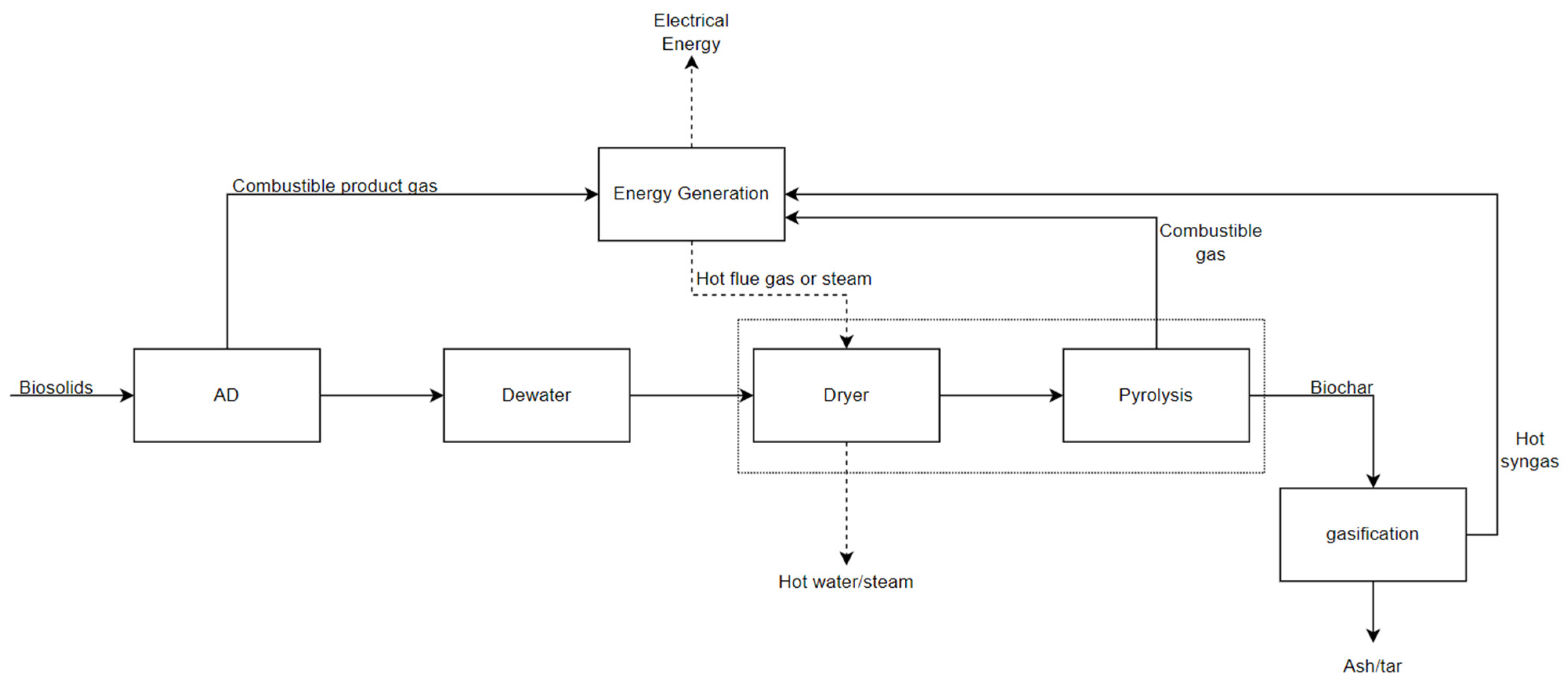 Energies 16 01964 g003 Energies 16 01964 g003