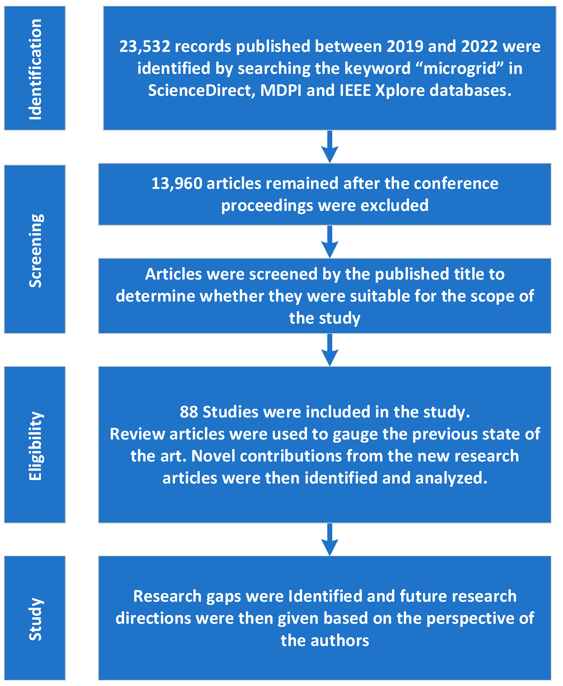 Energies 16 01966 g001 Energies 16 01966 g001