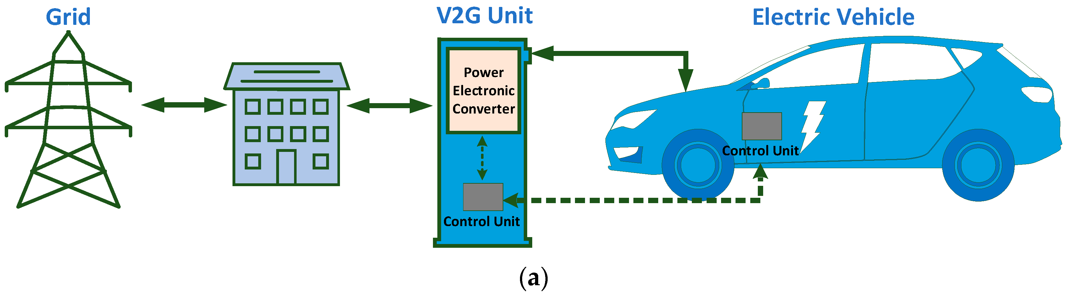 Energies 16 01966 g003a Energies 16 01966 g003a