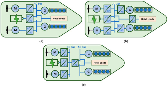 New Horizons for Microgrids: From Rural Electrification to