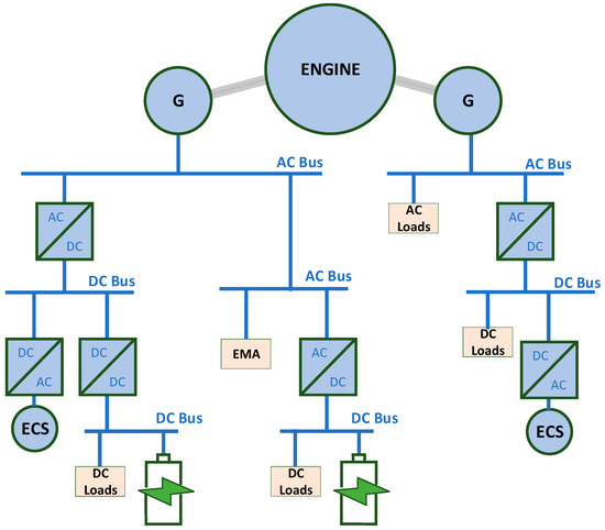 New Horizons for Microgrids: From Rural Electrification to