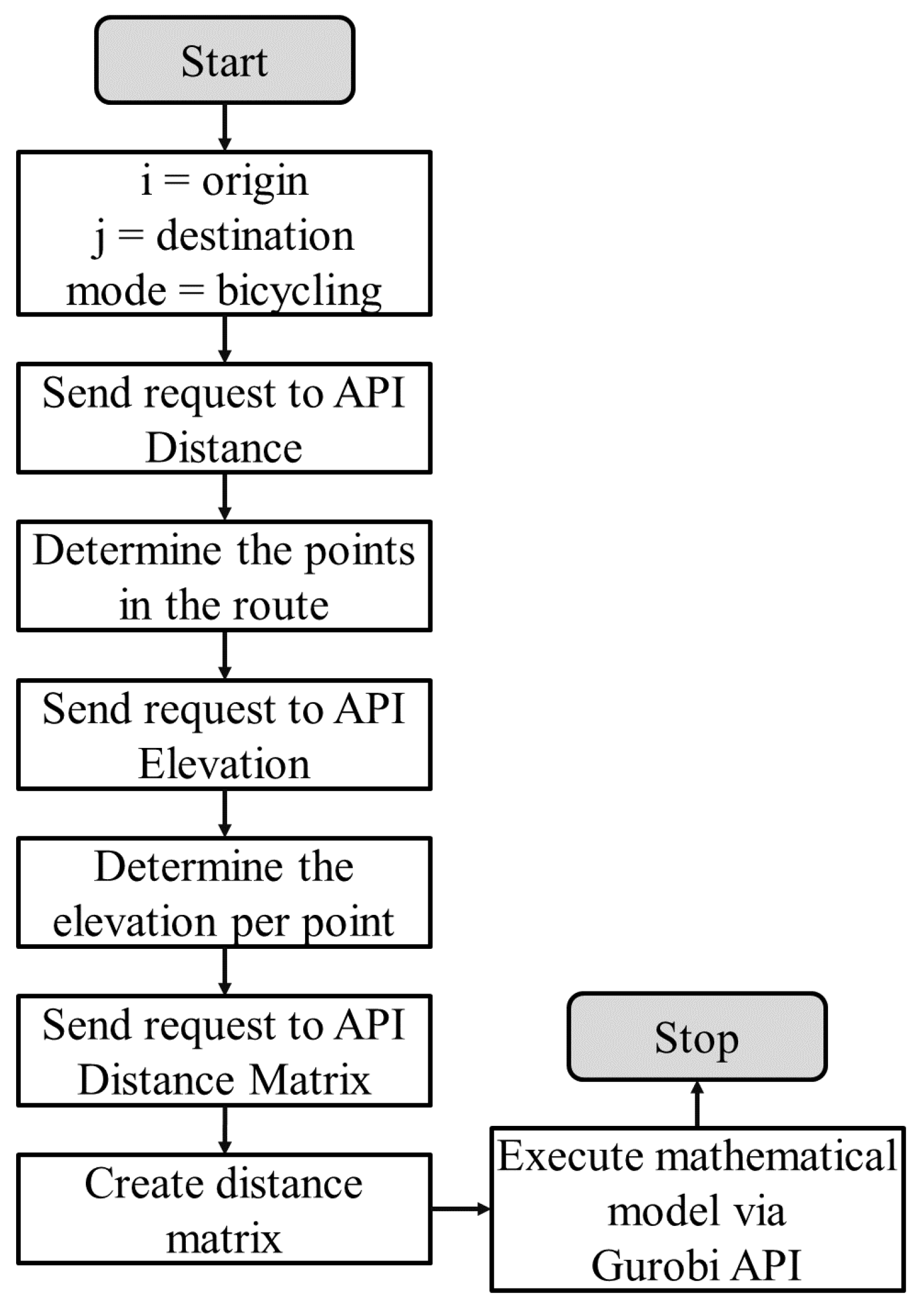 Energies 16 01967 g004 Energies 16 01967 g004